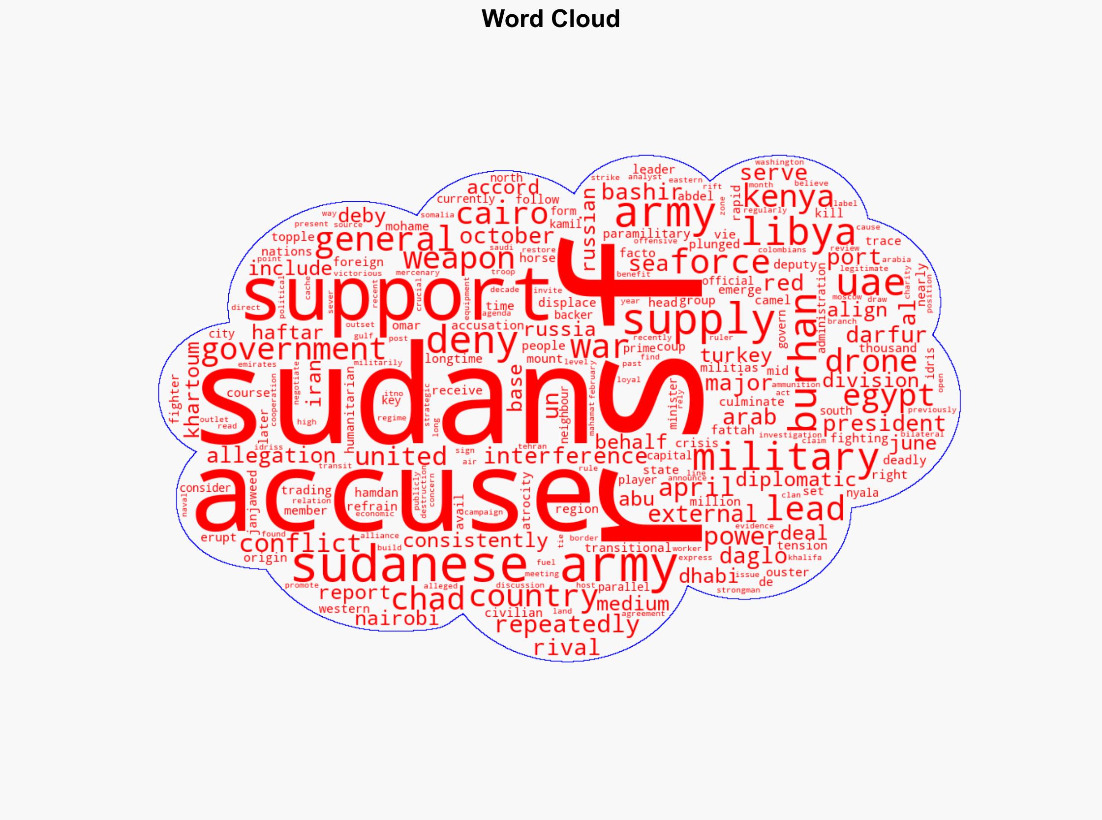 Who are the actors in Sudan's devastating war - RTE - Image 1