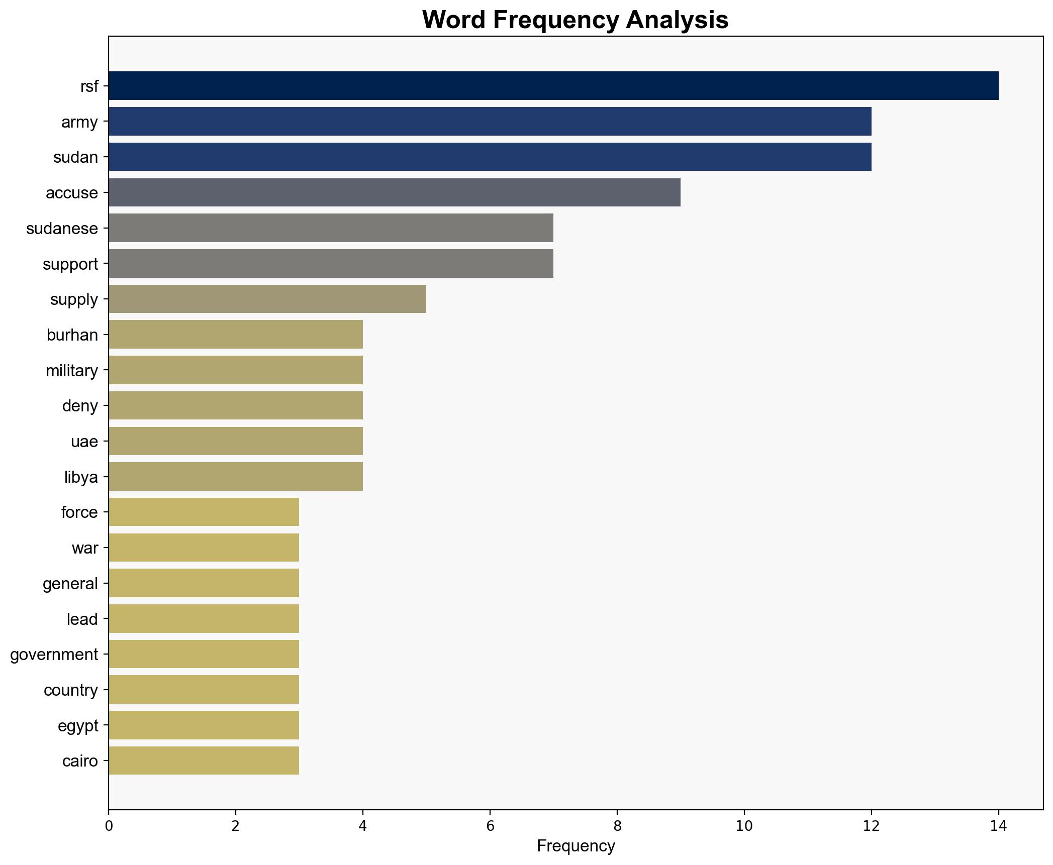 Who are the actors in Sudan's devastating war - RTE - Image 3
