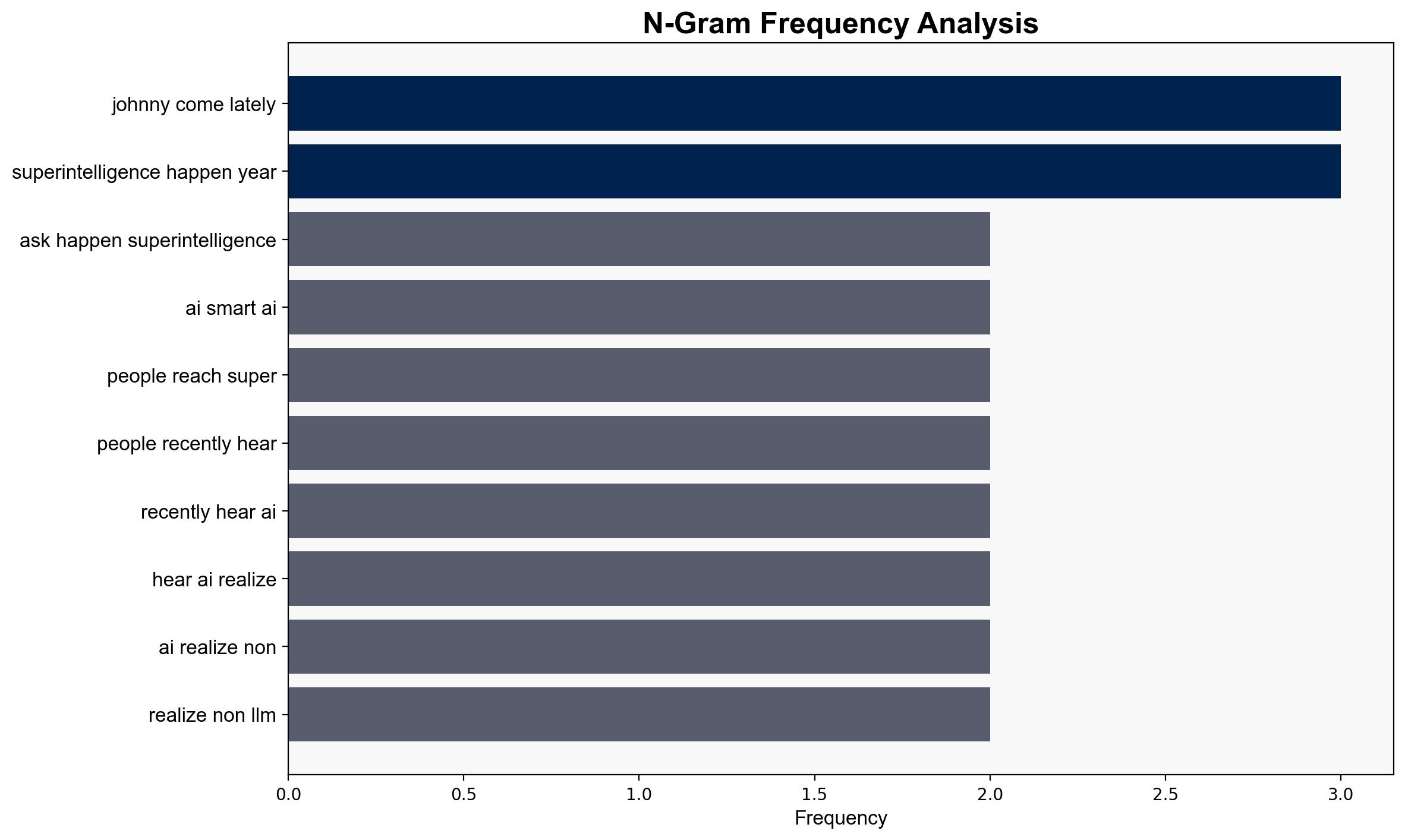 Why Are We Talking About Superintelligence - Calnewport.com - Image 4