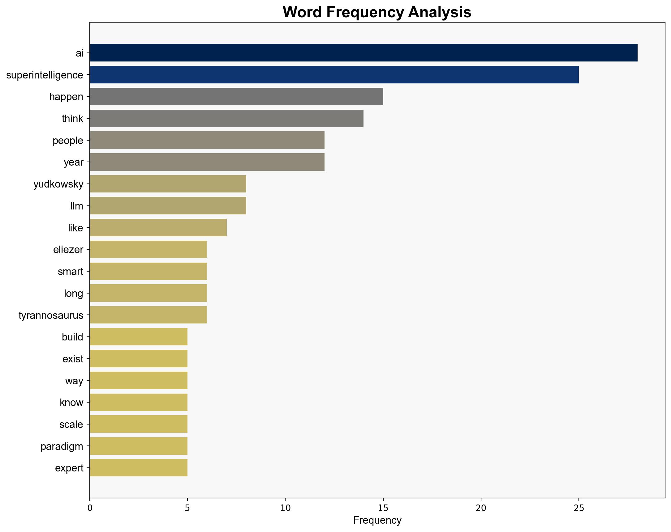 Why Are We Talking About Superintelligence - Calnewport.com - Image 3