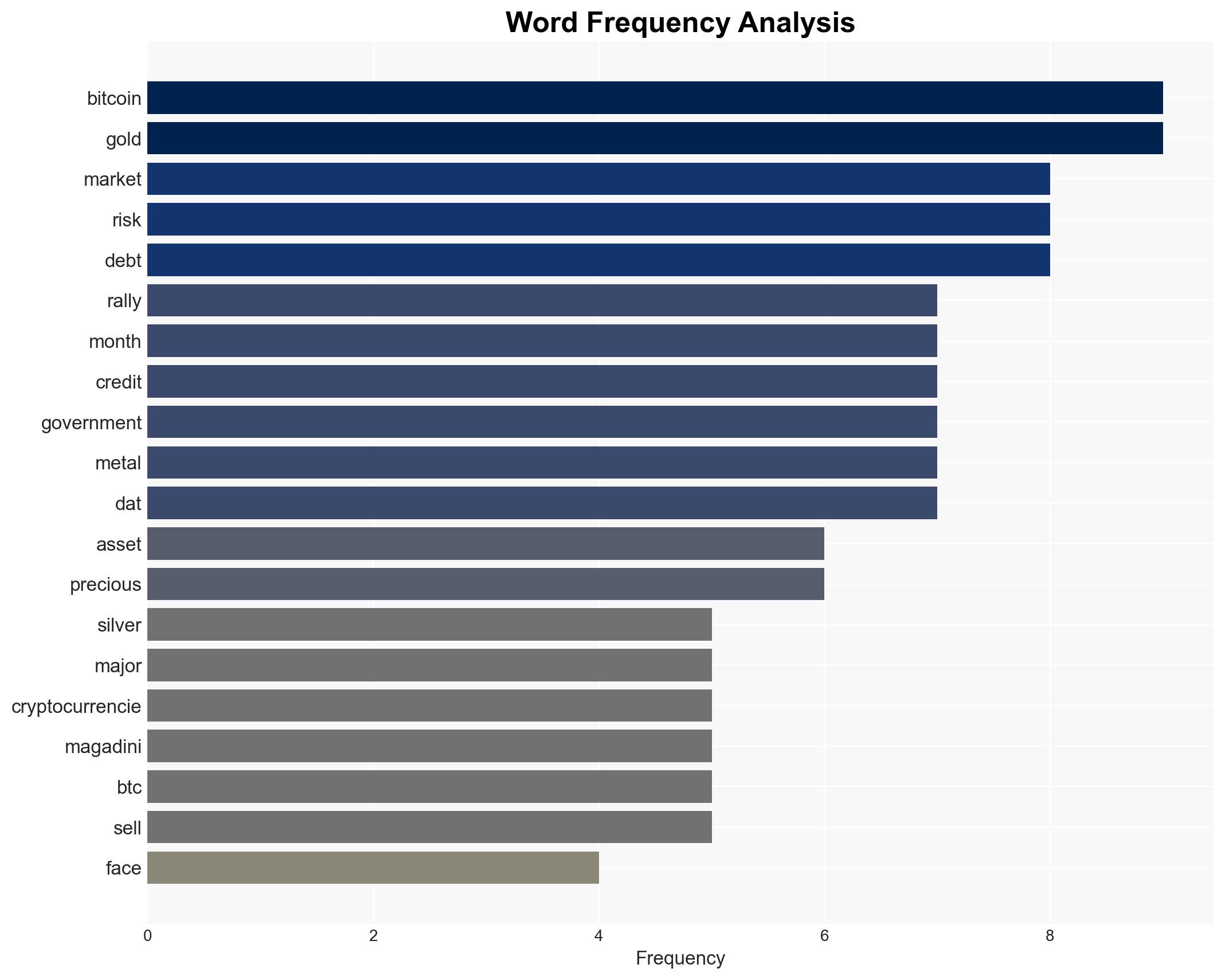 Why Bitcoin XRP Solana and Ether Slide as Gold and Silver Soar - CoinDesk - Image 3