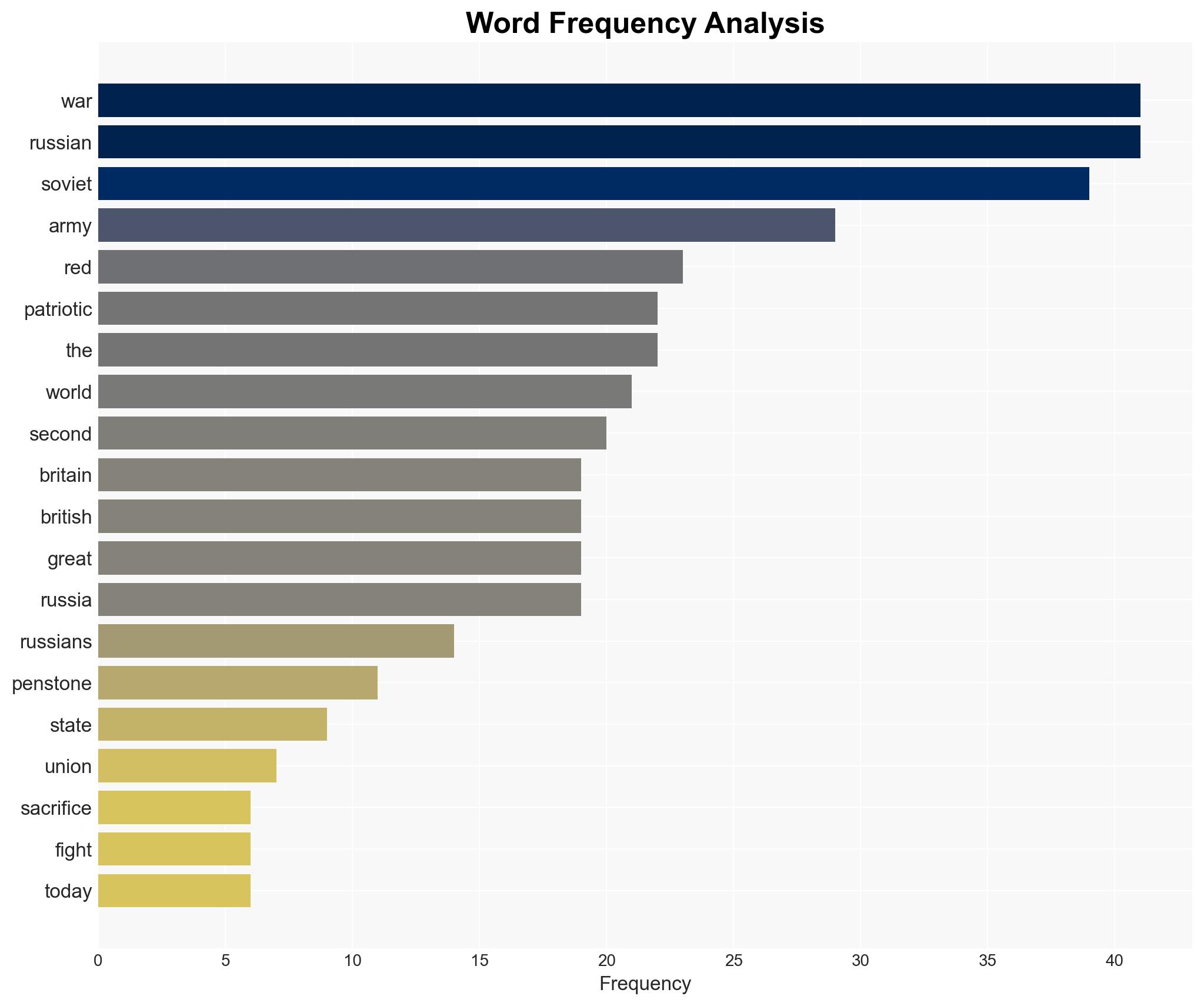 Why Is This Second World War Vet Crying - The American Conservative - Image 3