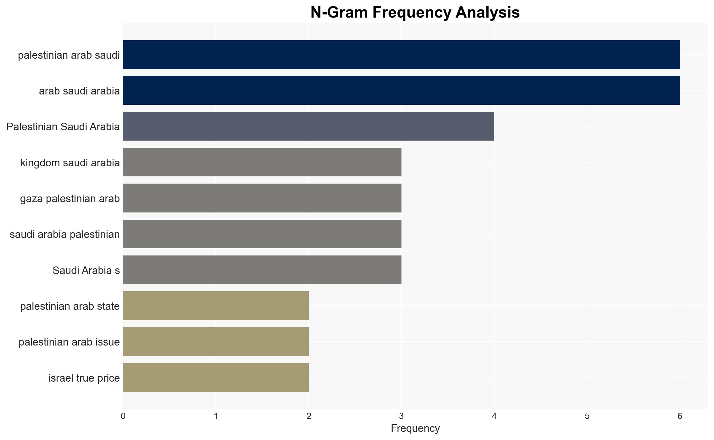 Why Israel must view MBS's demands with extreme caution - Israelnationalnews.com - Image 4