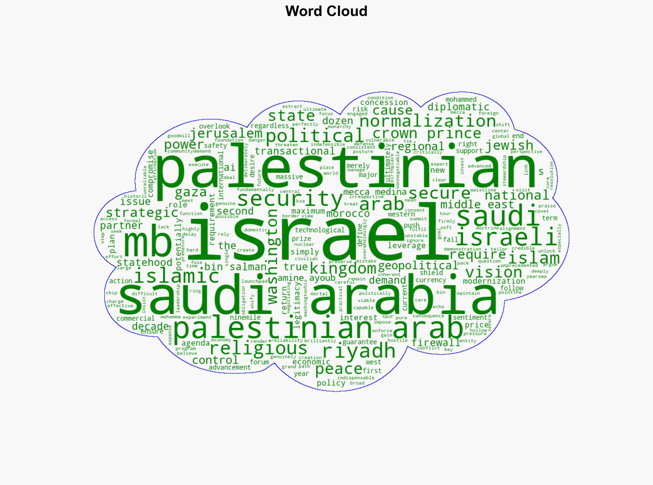 Why Israel must view MBS's demands with extreme caution - Israelnationalnews.com - Image 1