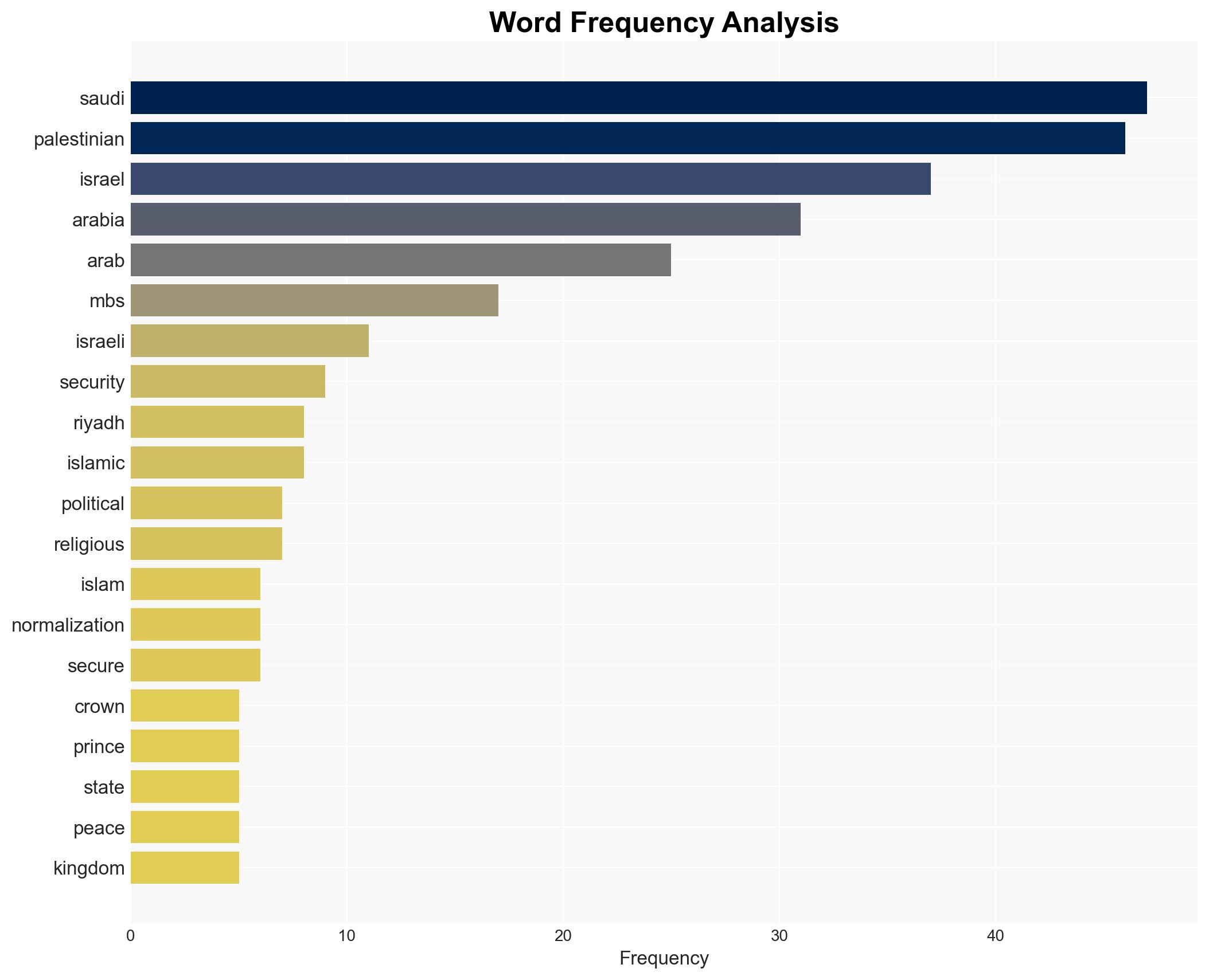 Why Israel must view MBS's demands with extreme caution - Israelnationalnews.com - Image 3