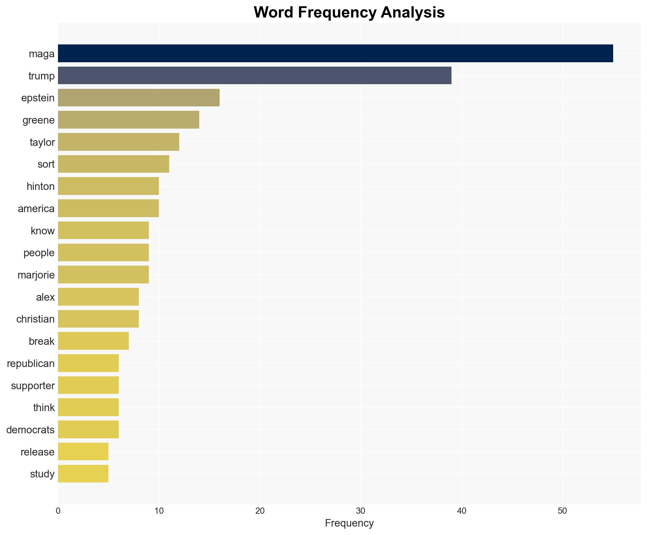 Why MAGA is so concerned with Epstein - Salon - Image 3