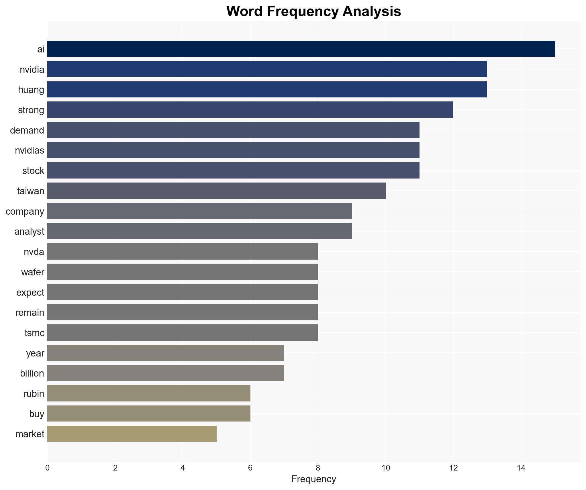 Why Nvidia CEO Jensen Huangs Meeting with Taiwan Semi Is a Big Deal for NVDA Stock - Barchart.com - Image 3