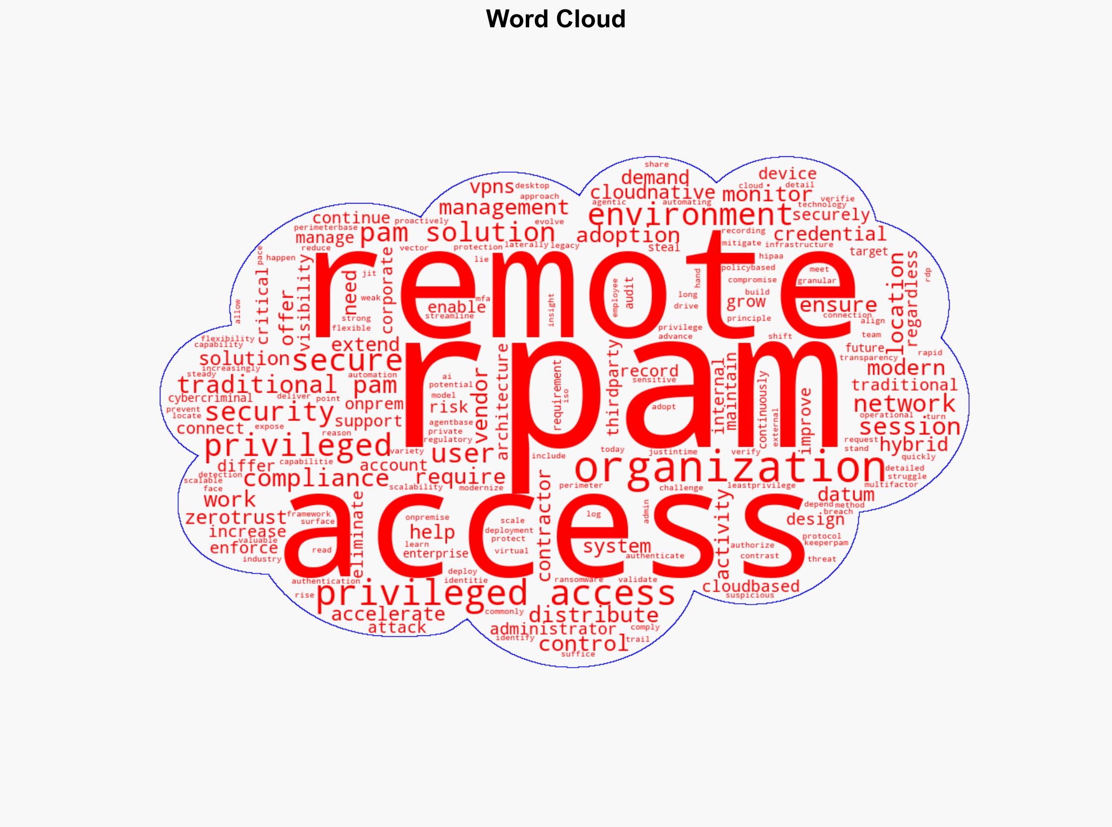 Why Organizations Are Turning to RPAM - Image 1
