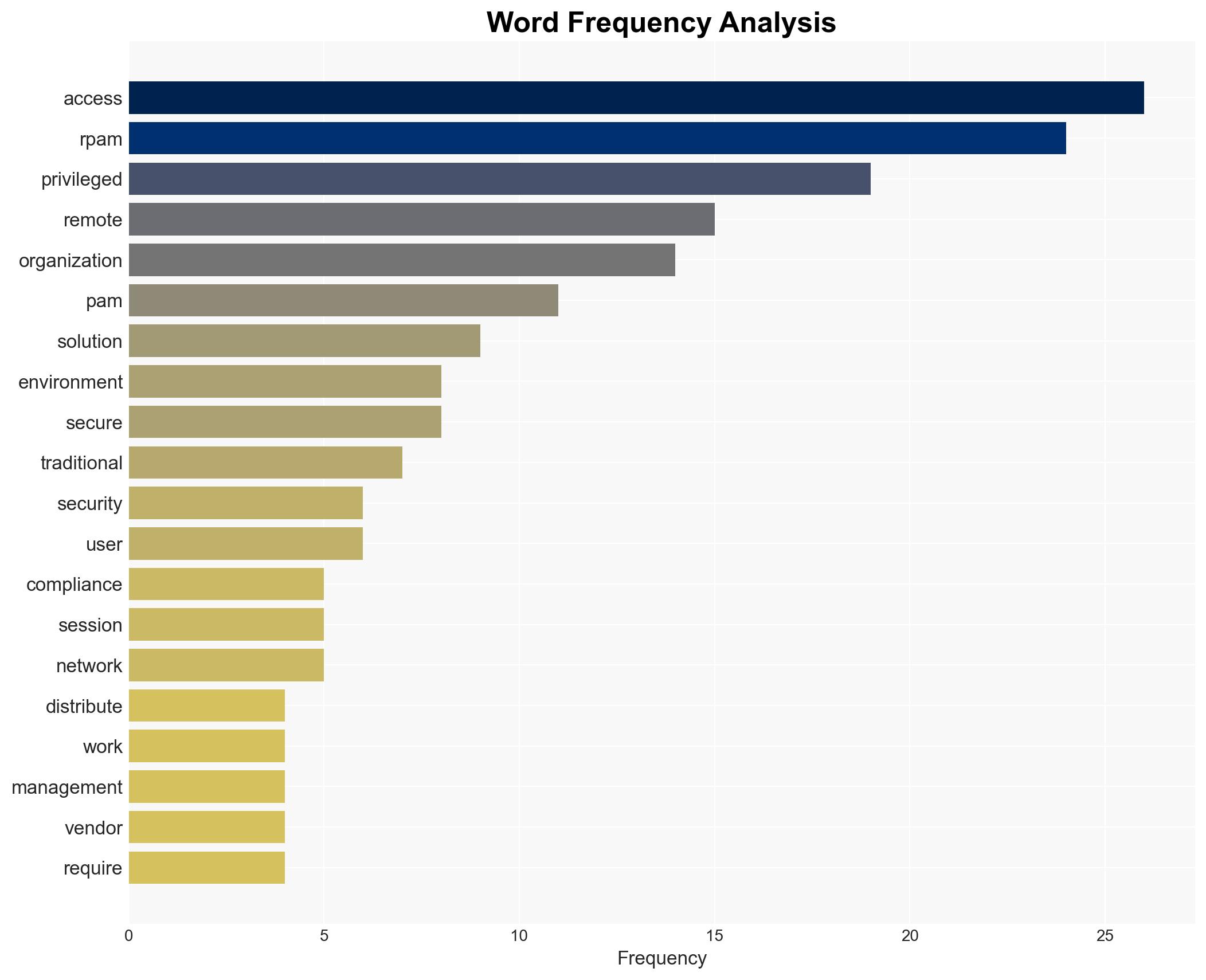 Why Organizations Are Turning to RPAM - Image 3