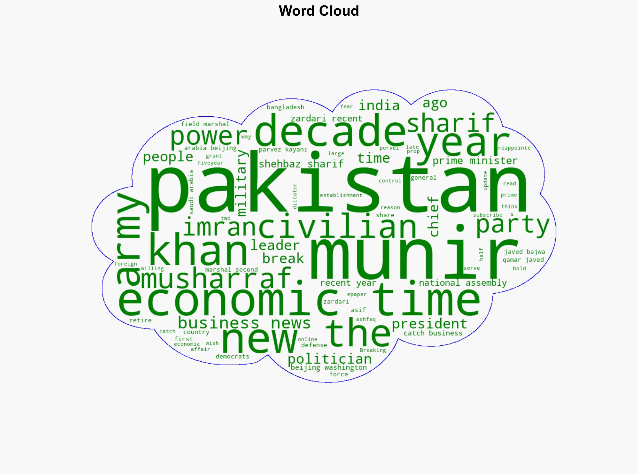Why Pakistan may regret letting the Army back in - The Times of India - Image 1