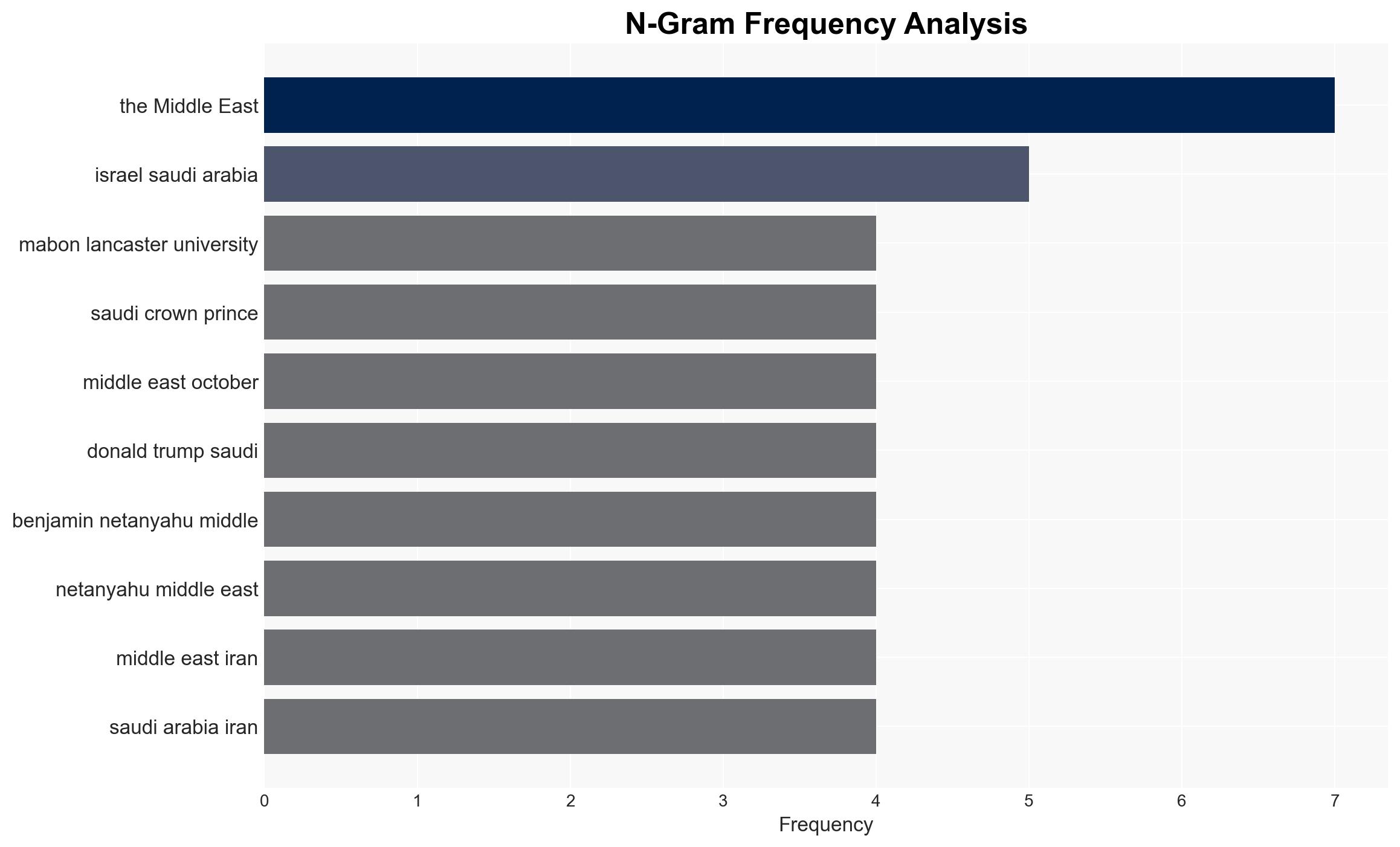 Why Palestinian Statehood is a Prerequisite for Arab-Israeli Peace and Expansion of Abraham Accords - Image 4