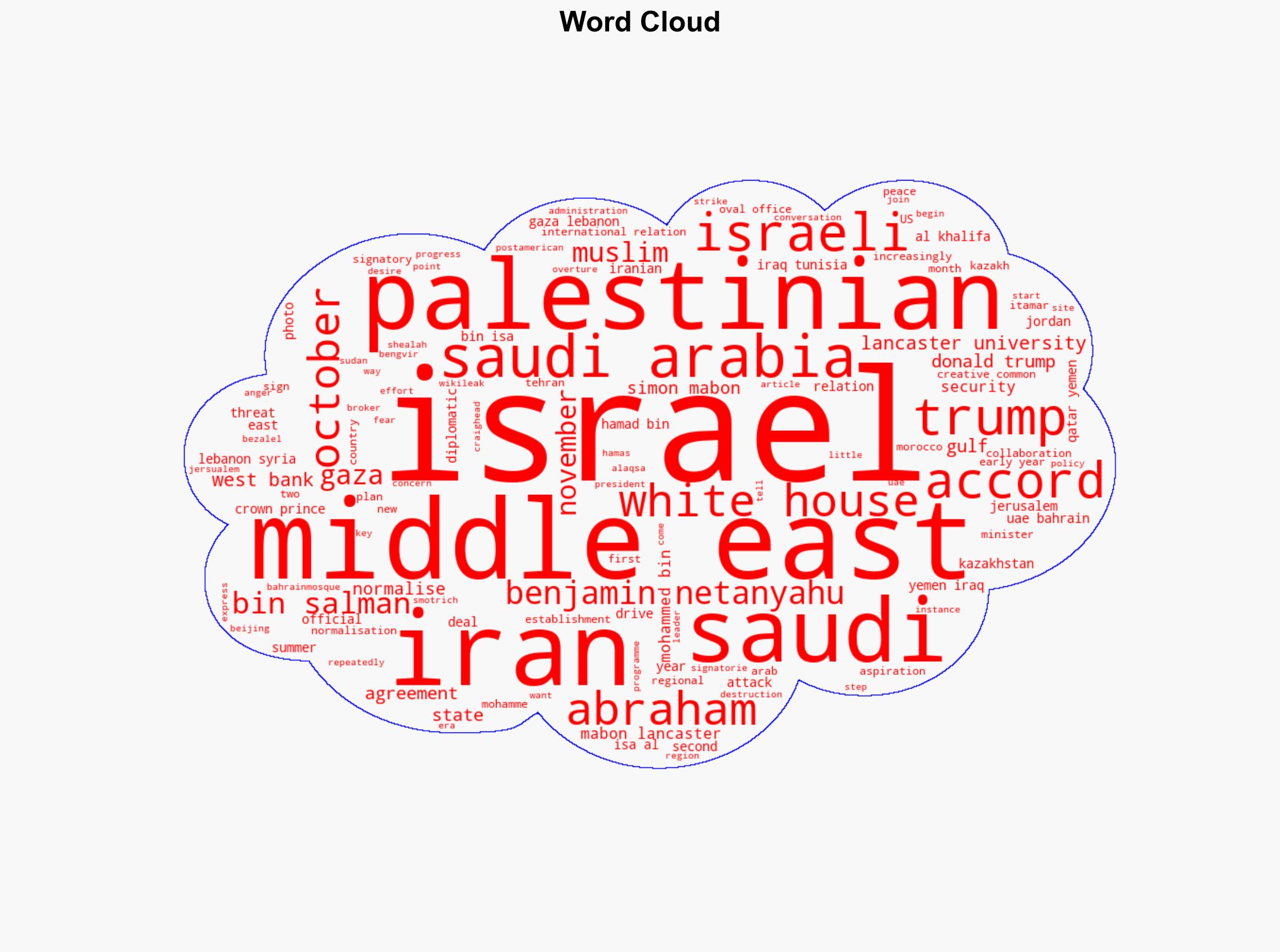 Why Palestinian Statehood is a Prerequisite for Arab-Israeli Peace and Expansion of Abraham Accords - Image 1