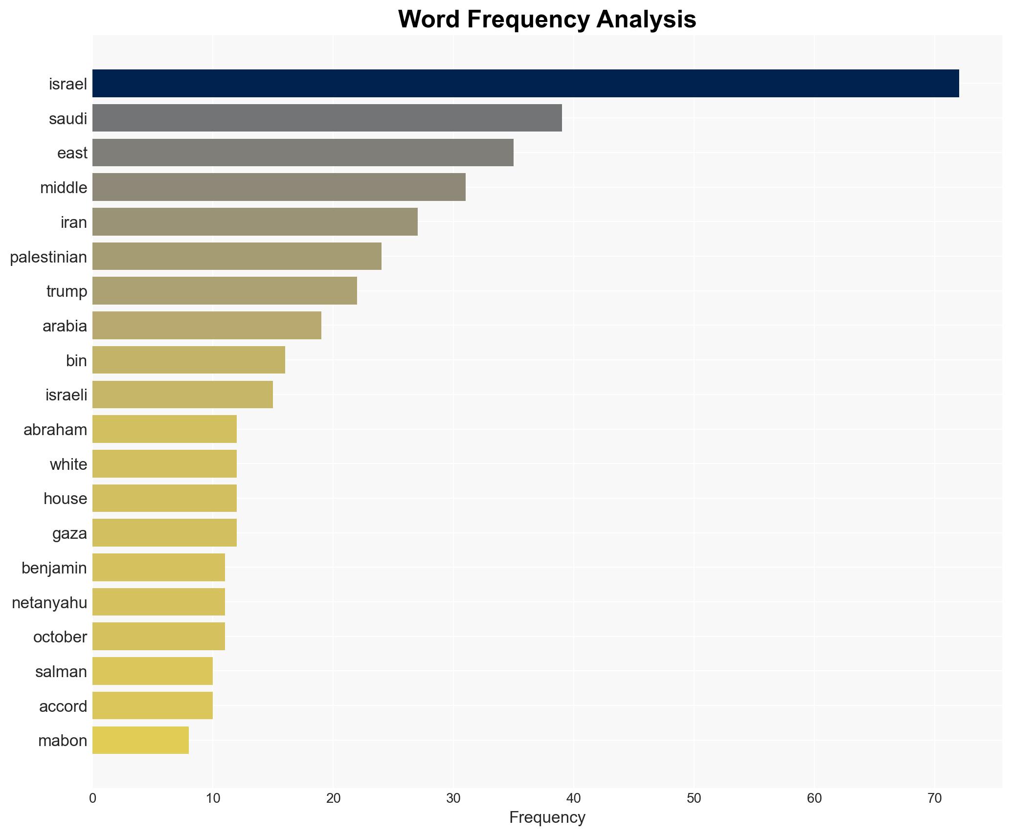 Why Palestinian Statehood is a Prerequisite for Arab-Israeli Peace and Expansion of Abraham Accords - Image 3