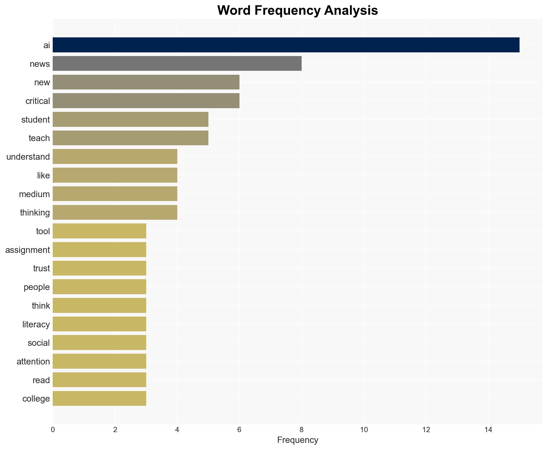 Why The Humanities Matter More Than Ever In The Age Of AI - Image 3