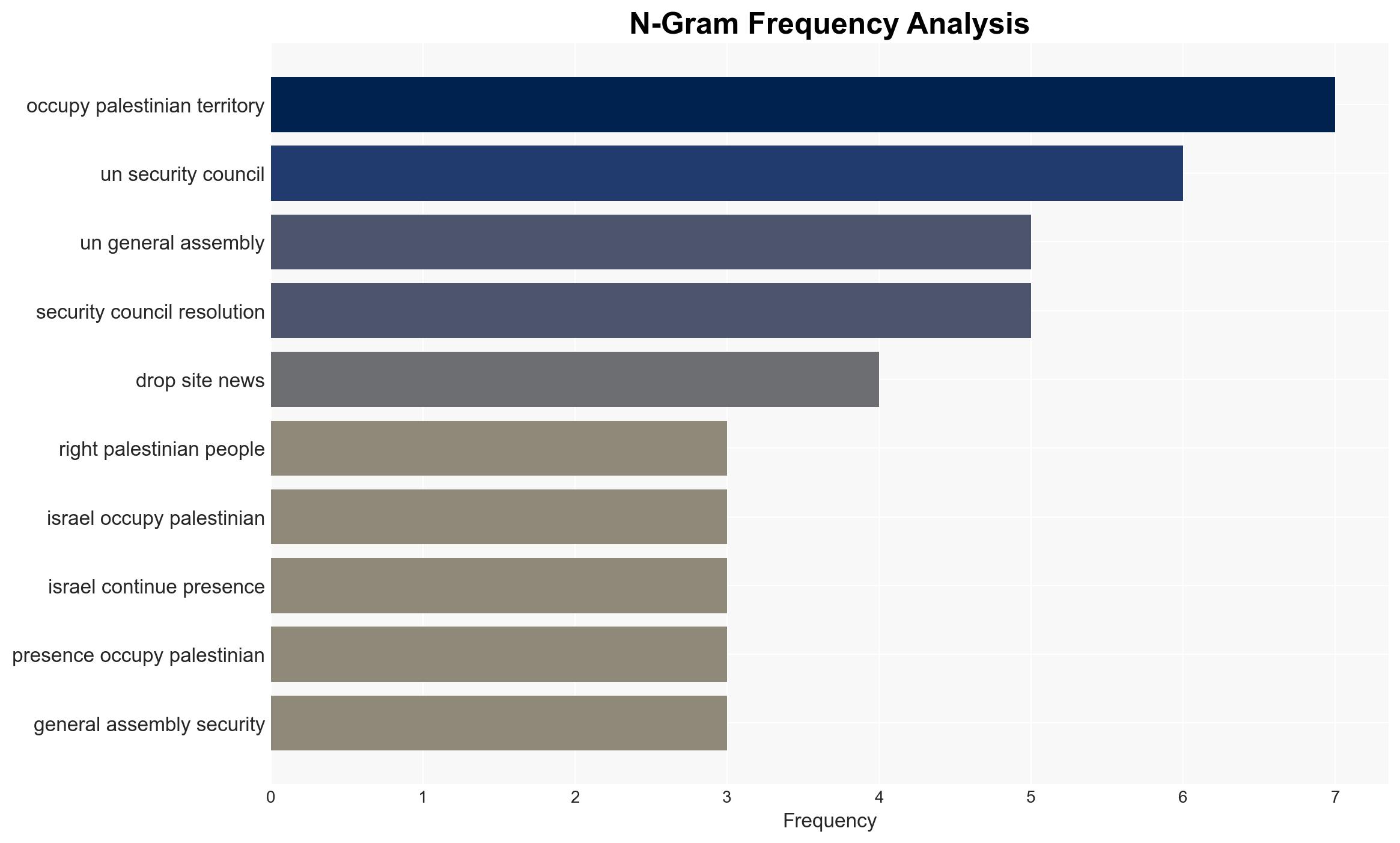 Why The UN Resolution For Trumps Colonial Takeover of Gaza Is Wrong and Will Fail - Image 4