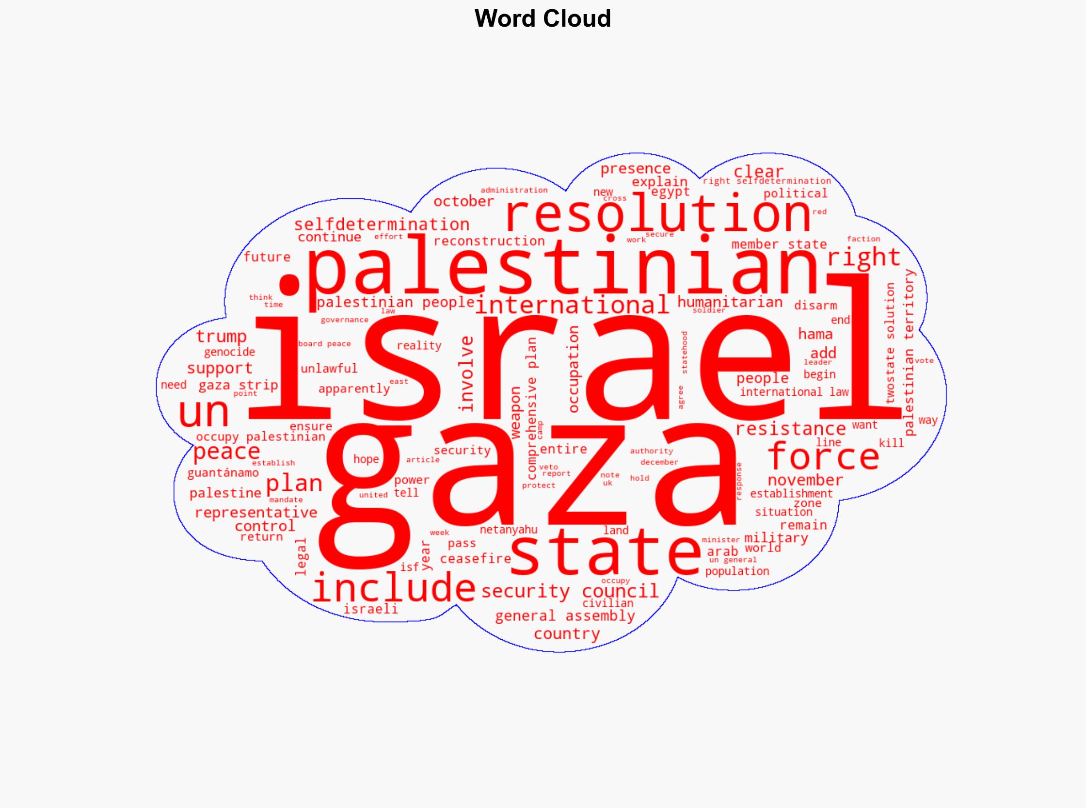 Why The UN Resolution For Trumps Colonial Takeover of Gaza Is Wrong and Will Fail - Image 1