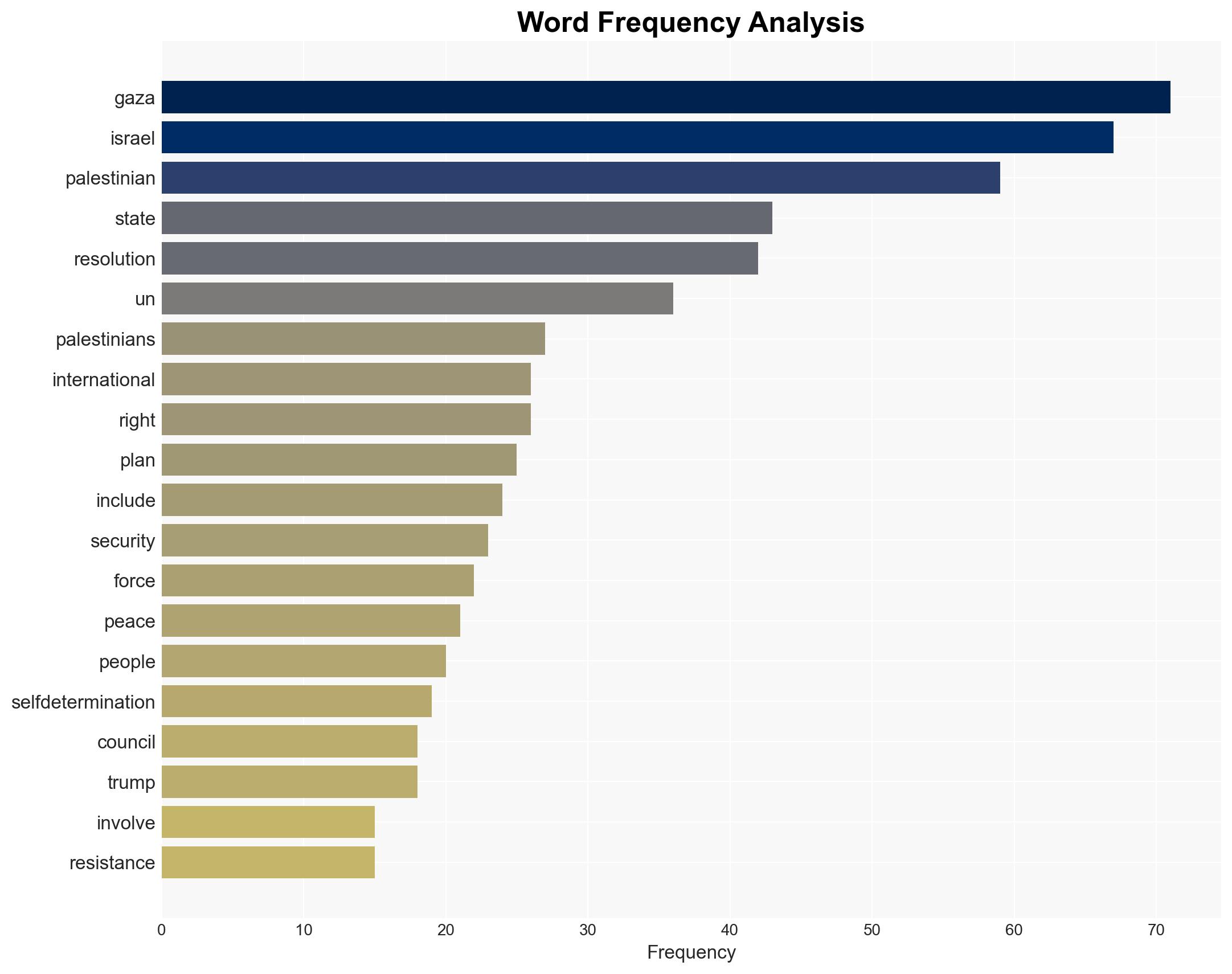 Why The UN Resolution For Trumps Colonial Takeover of Gaza Is Wrong and Will Fail - Image 3