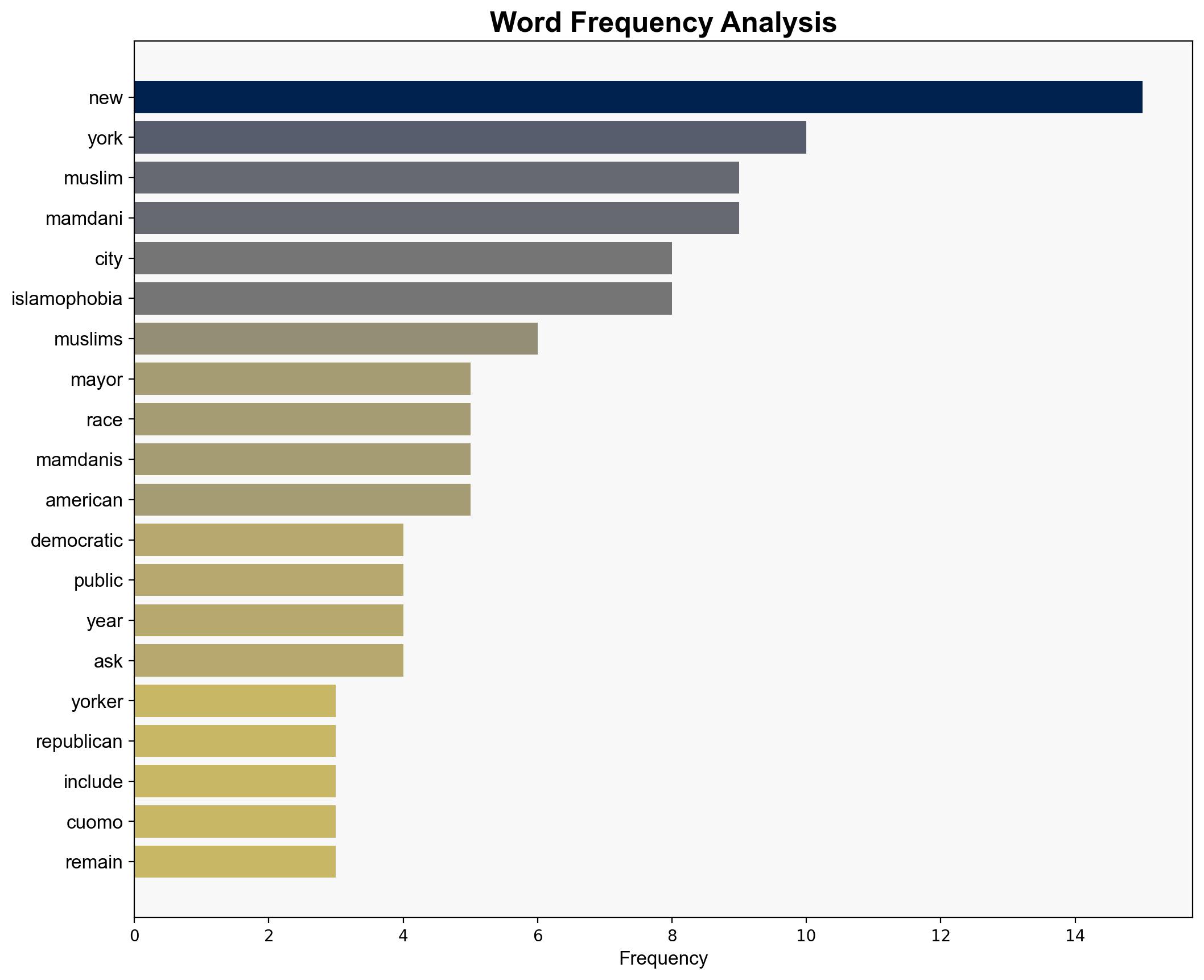 Why Zohran Mamdanis historic victory is so special - MSNBC - Image 3