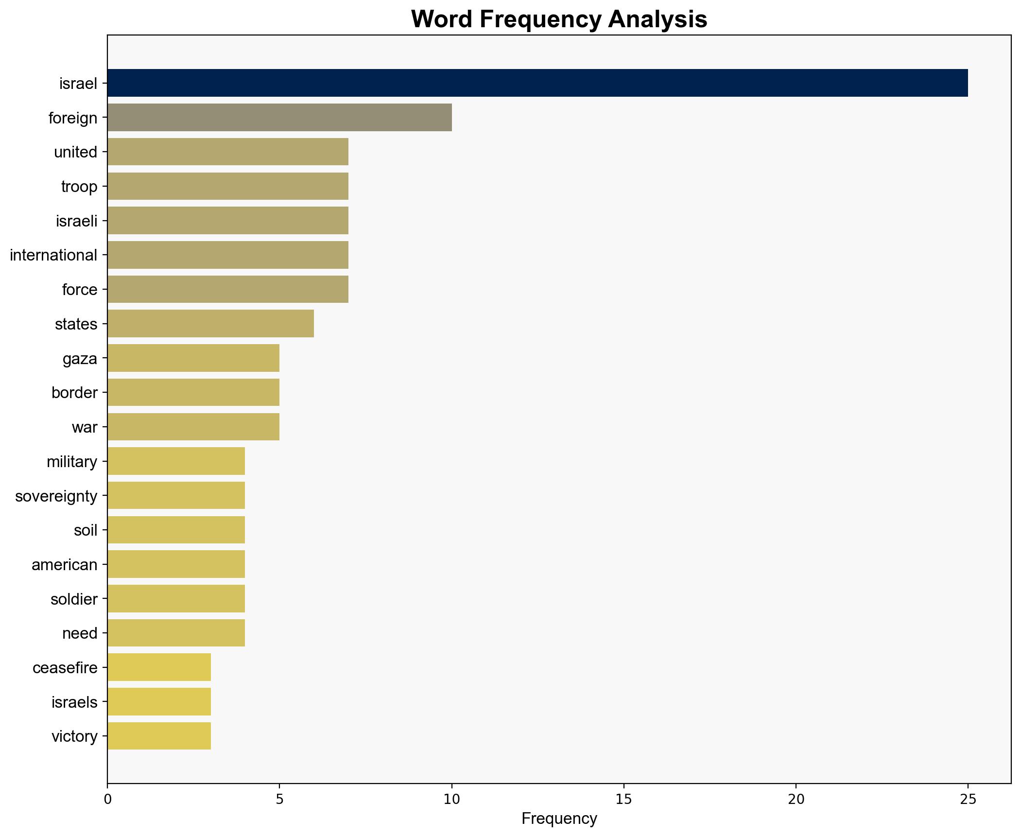 Why a US Military Base inside Israel is bad for both countries - Israelnationalnews.com - Image 3
