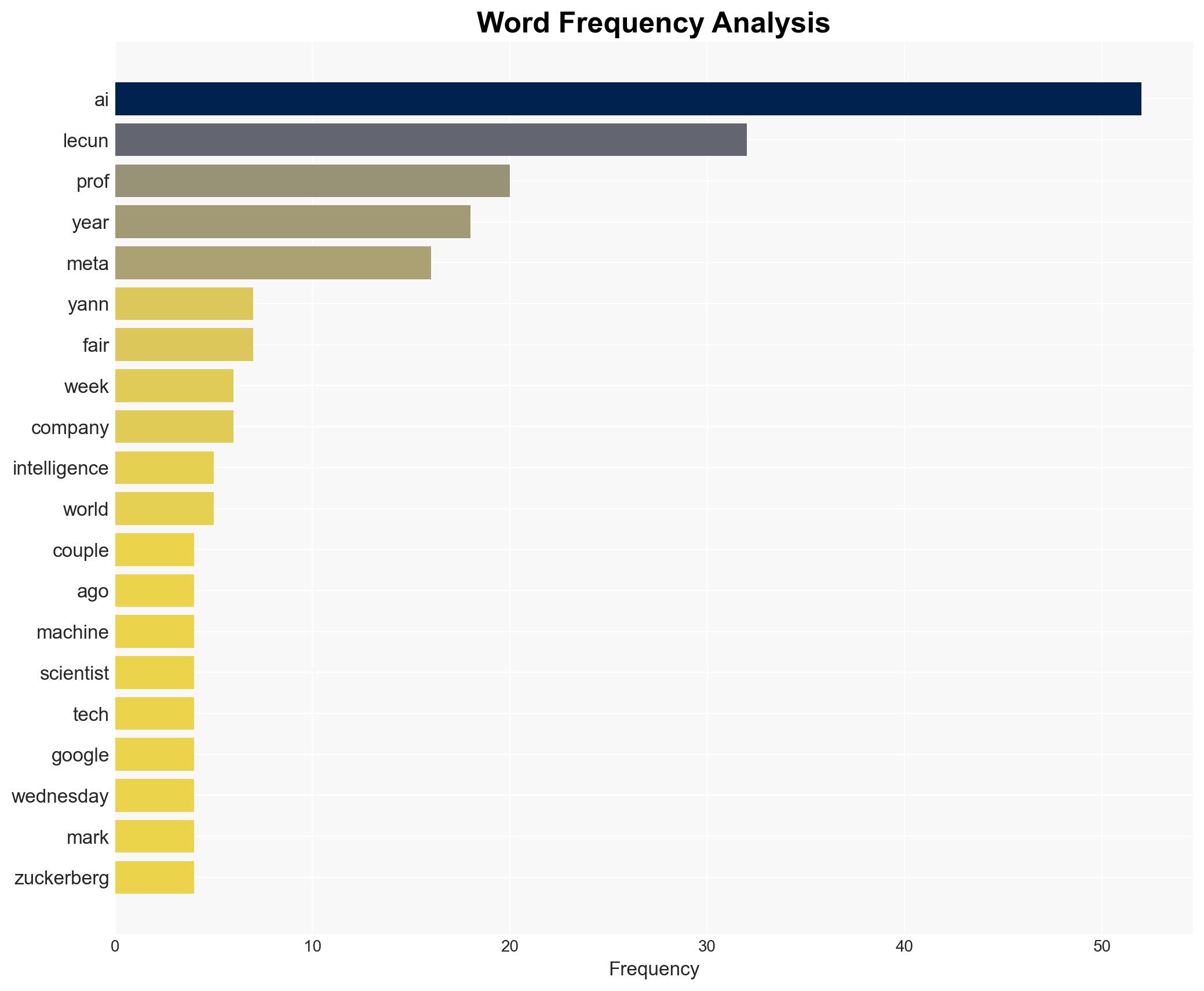 Why an AI 'godfather' is leaving Meta after 12 years - BBC News - Image 3