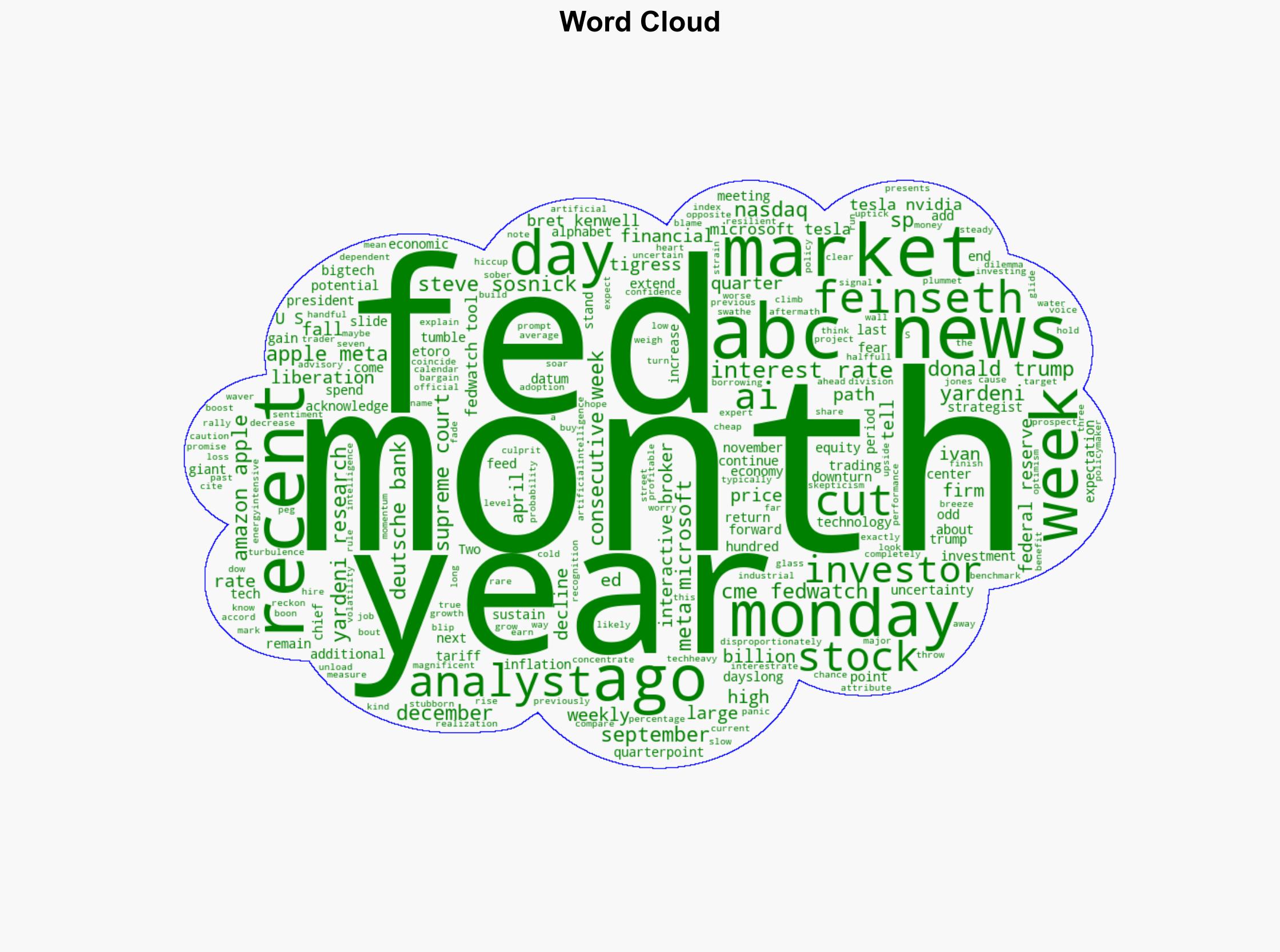 Why are stocks falling and what should investors do Experts explain - ABC News - Image 1