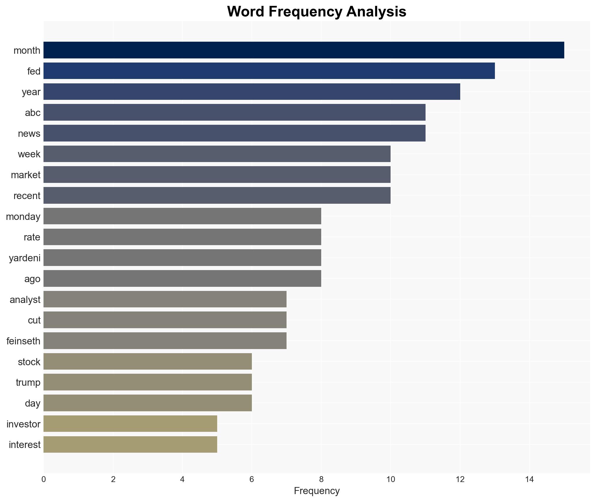 Why are stocks falling and what should investors do Experts explain - ABC News - Image 3