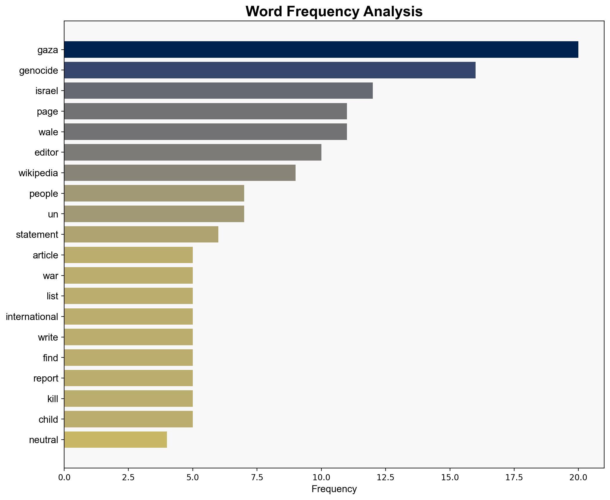 Why did Wikipedia cofounder block edits to the Gaza genocide page - Al Jazeera English - Image 3