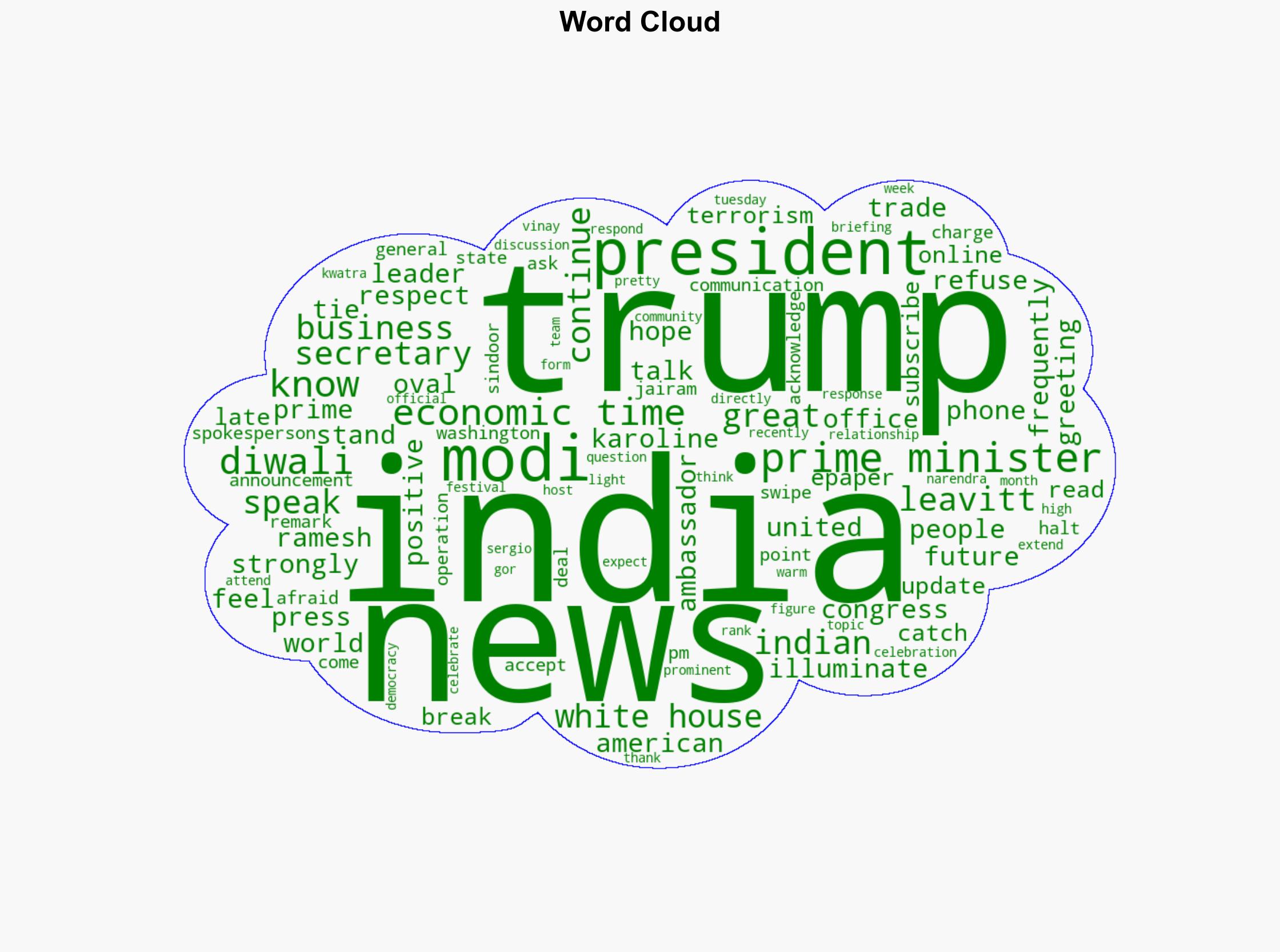 'Why does PM Modi refuse to accept he speaks to Trump' asks Congress - The Times of India - Image 1