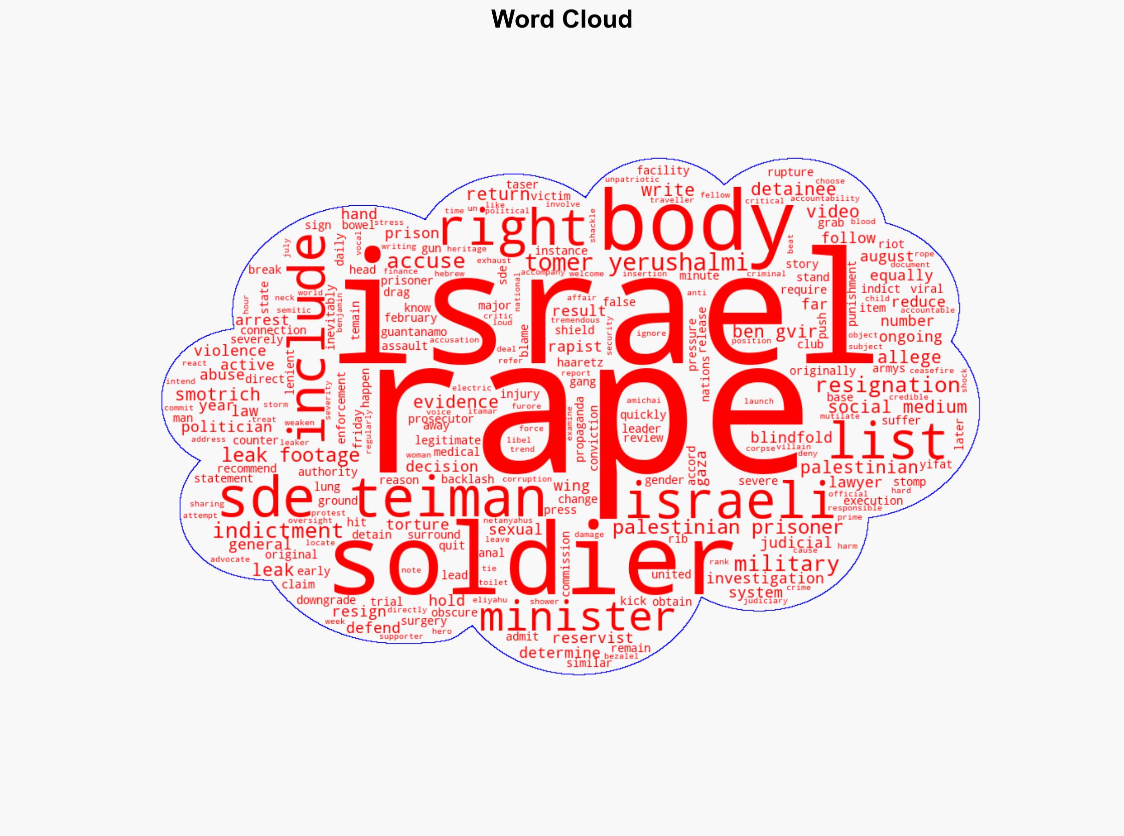 Why has the Israeli armys top lawyer resigned after leaking rape evidence - Al Jazeera English - Image 1