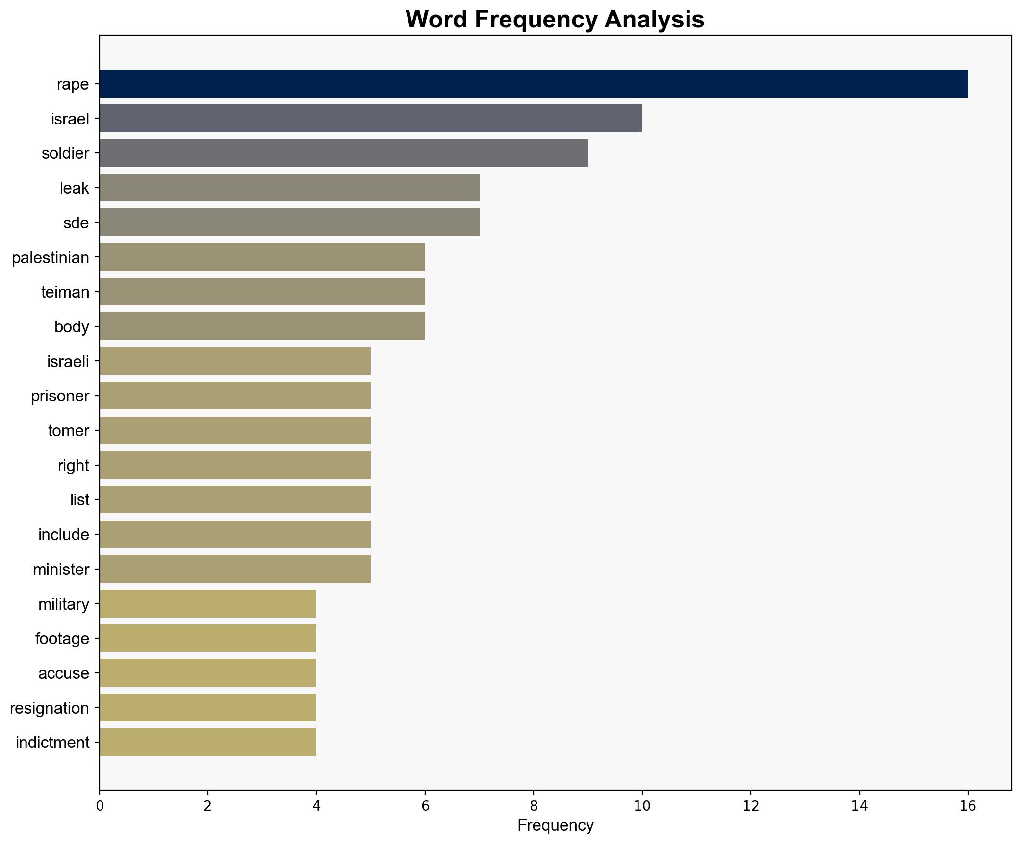 Why has the Israeli armys top lawyer resigned after leaking rape evidence - Al Jazeera English - Image 3