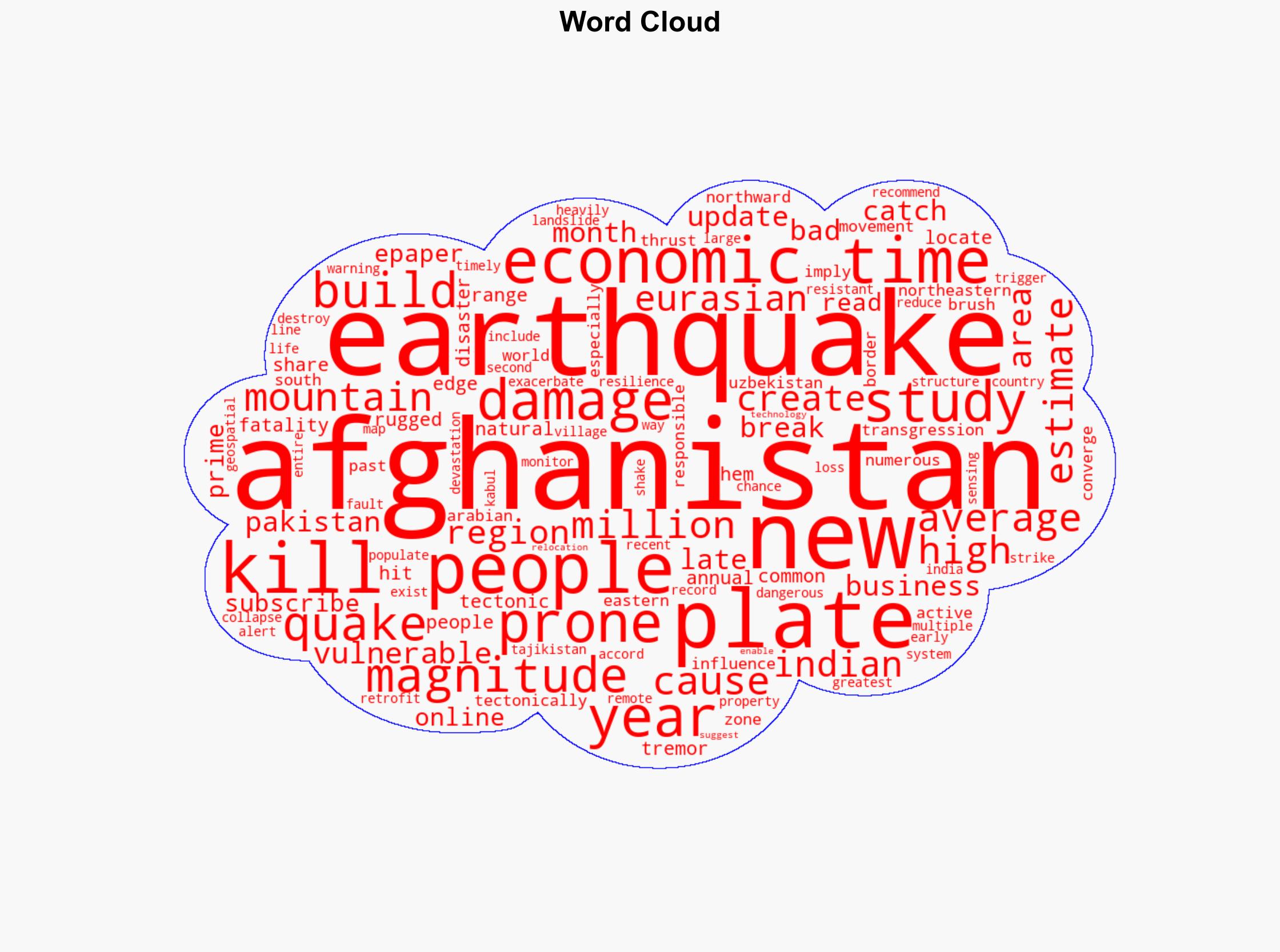 Why is Afghanistan so prone to earthquakes - The Times of India - Image 1