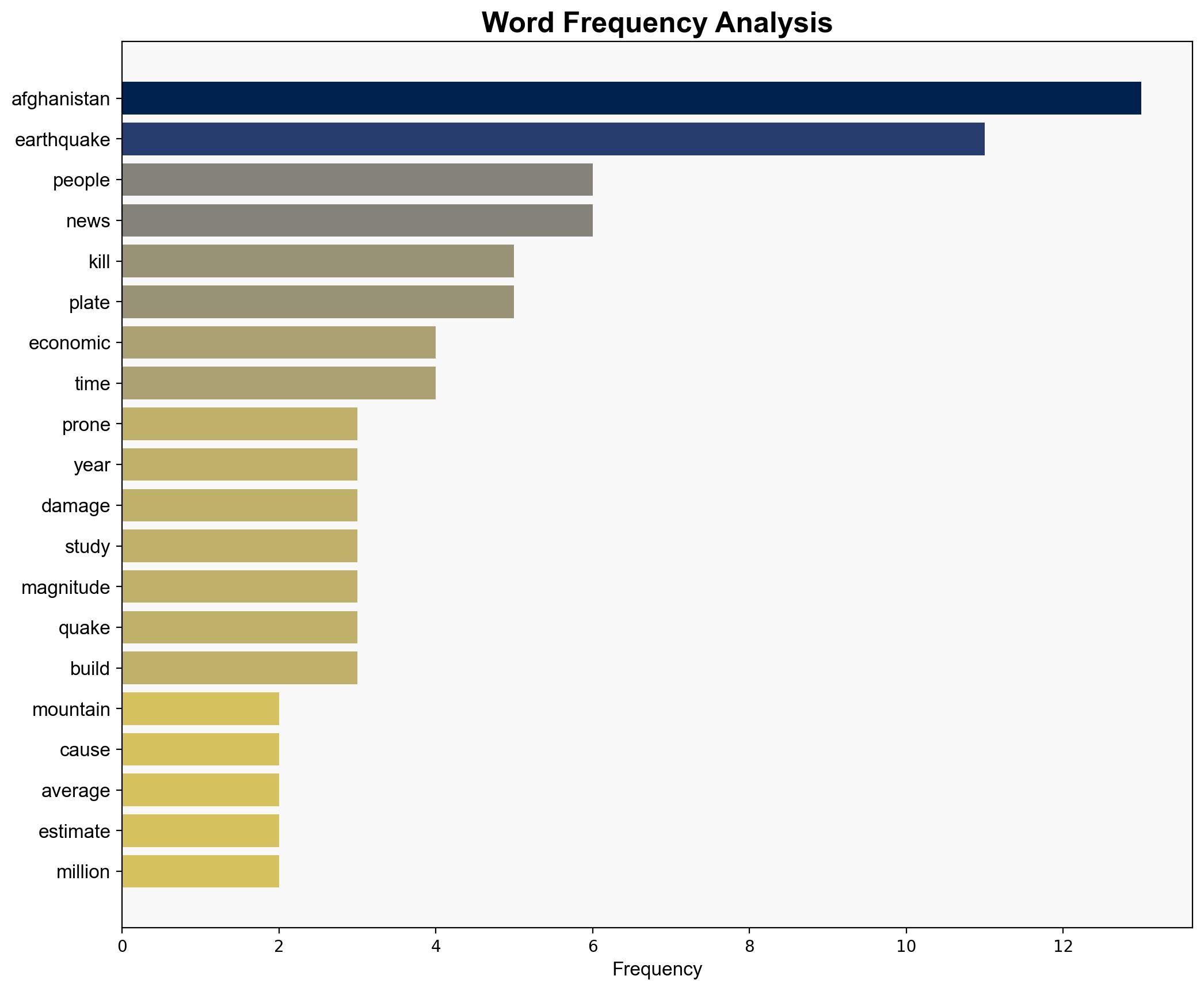 Why is Afghanistan so prone to earthquakes - The Times of India - Image 3