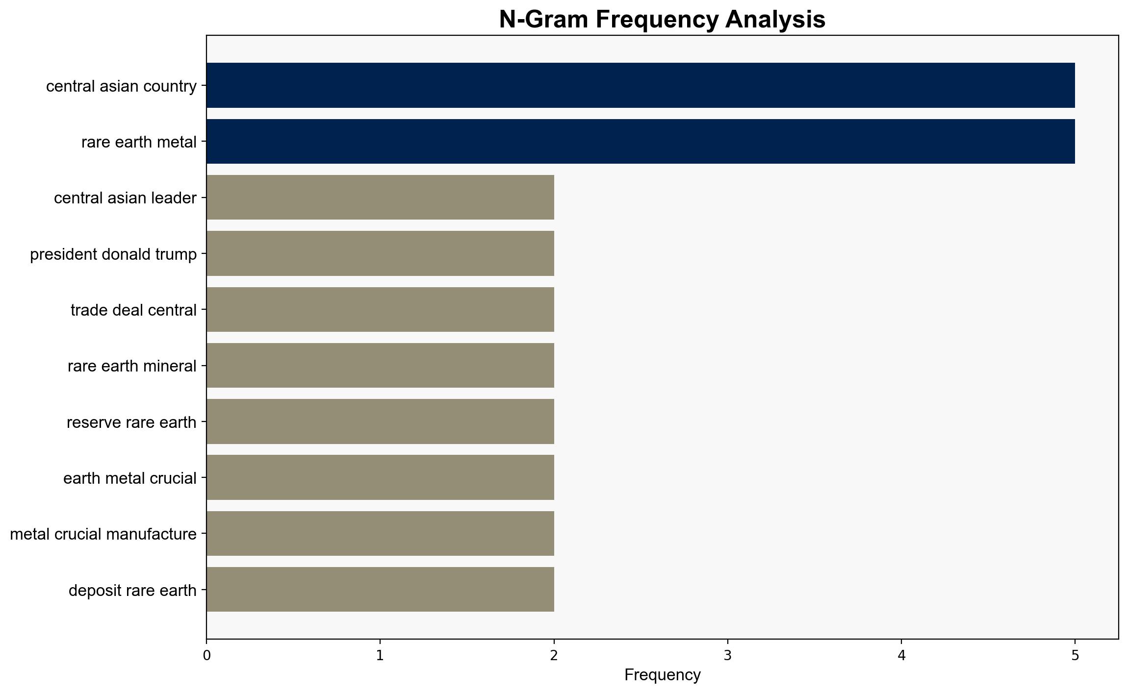Why is Trump hosting C Asia leaders can he compete with Russia China - Al Jazeera English - Image 4