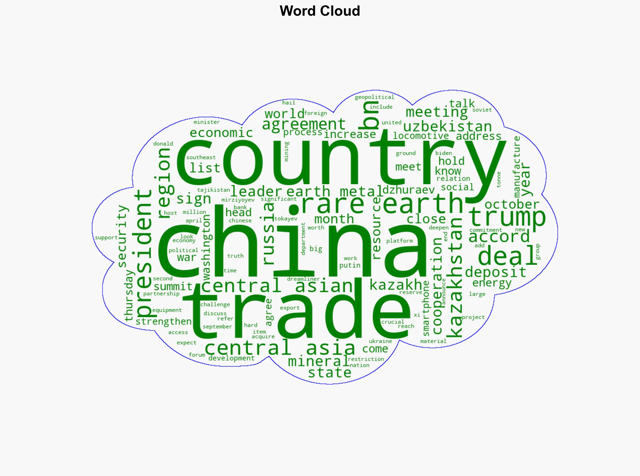 Why is Trump hosting C Asia leaders can he compete with Russia China - Al Jazeera English - Image 1