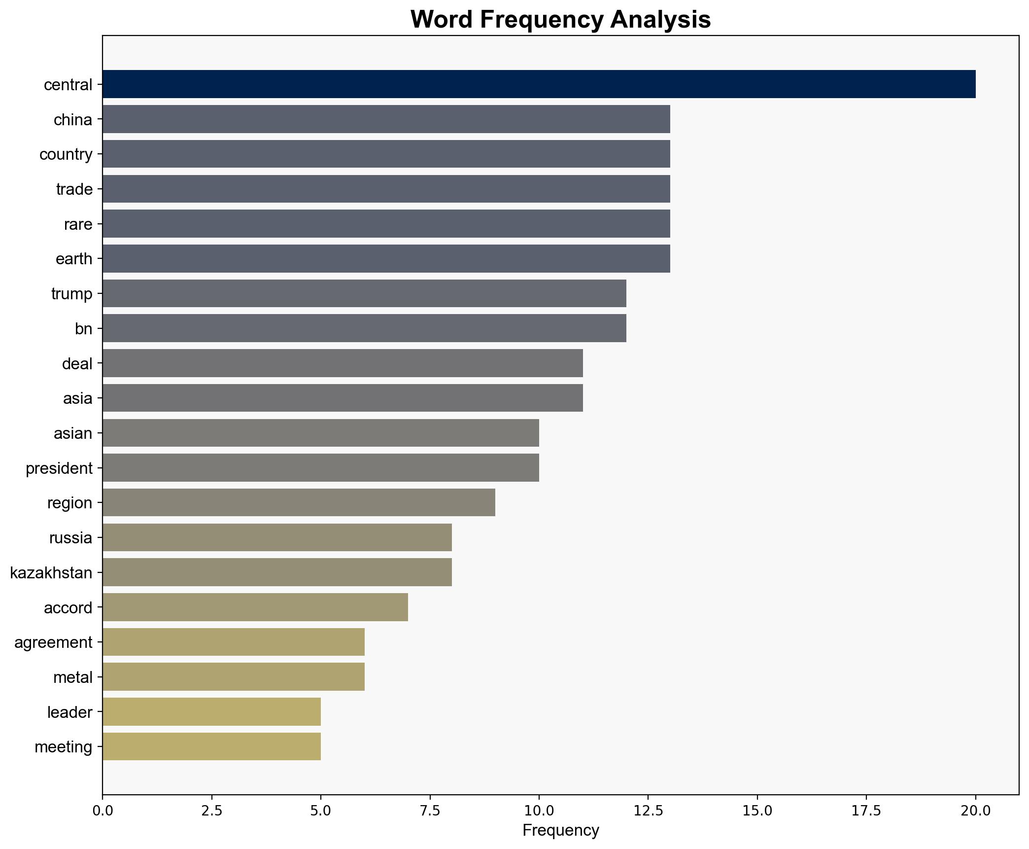 Why is Trump hosting C Asia leaders can he compete with Russia China - Al Jazeera English - Image 3