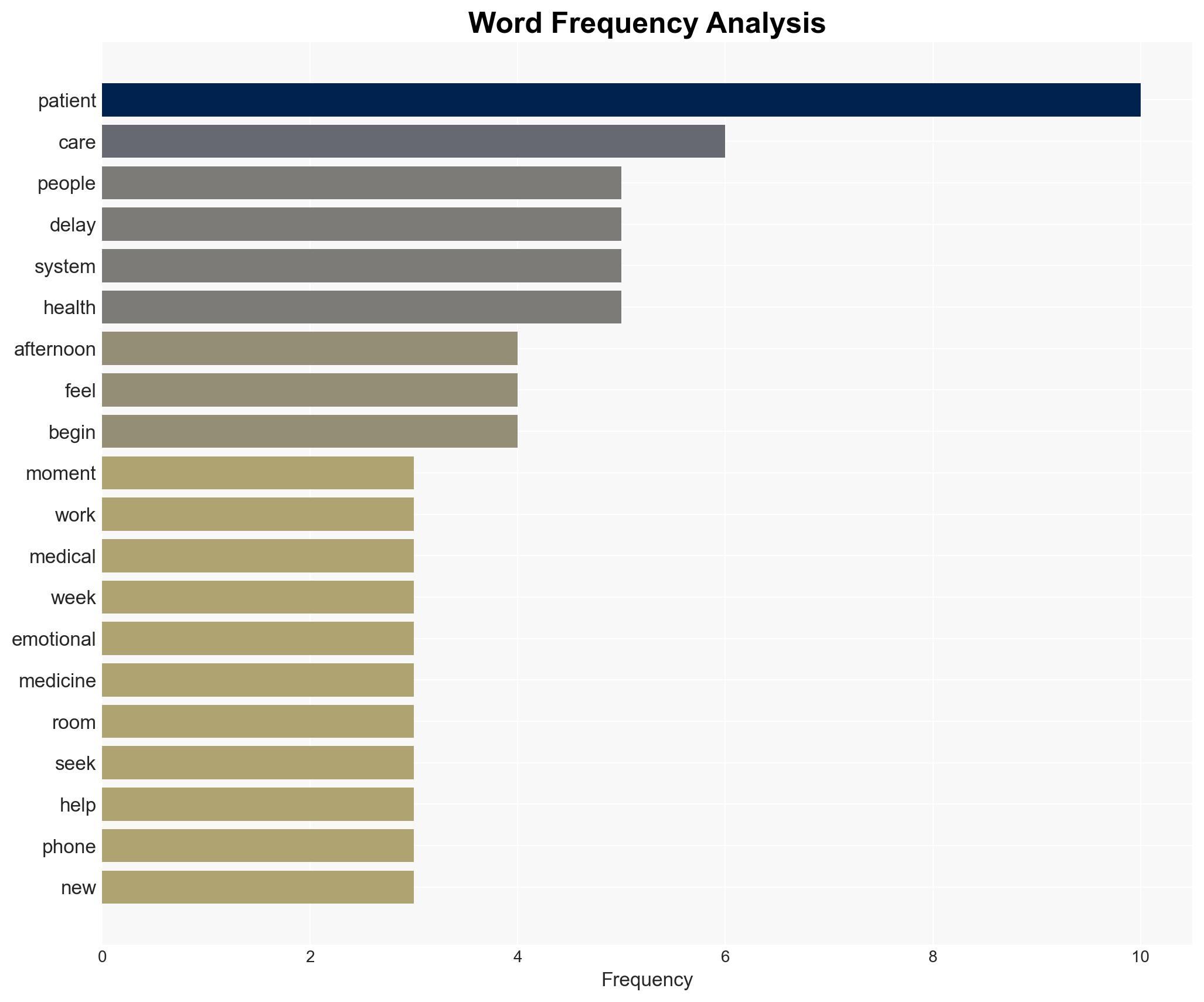 Why patients delay seeking care - Kevinmd.com - Image 3
