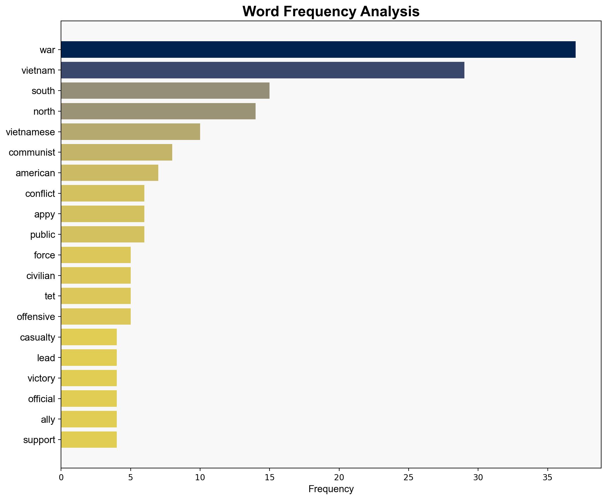 Why the Vietnam War dragged on for decades - National Geographic - Image 3