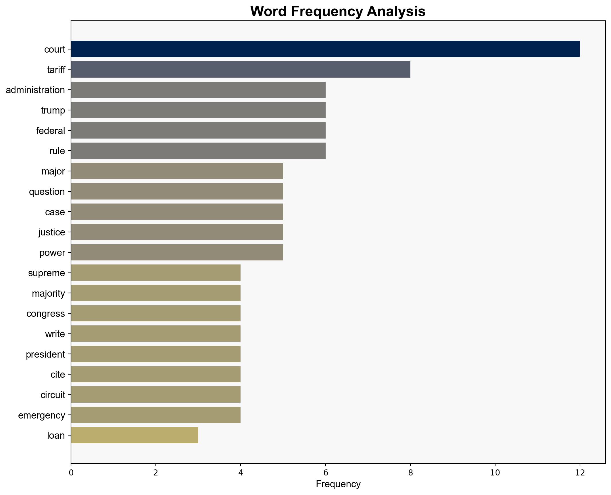 Why the appeal over Trumps unprecedented tariffs is a major test for the Roberts Court - MSNBC - Image 3
