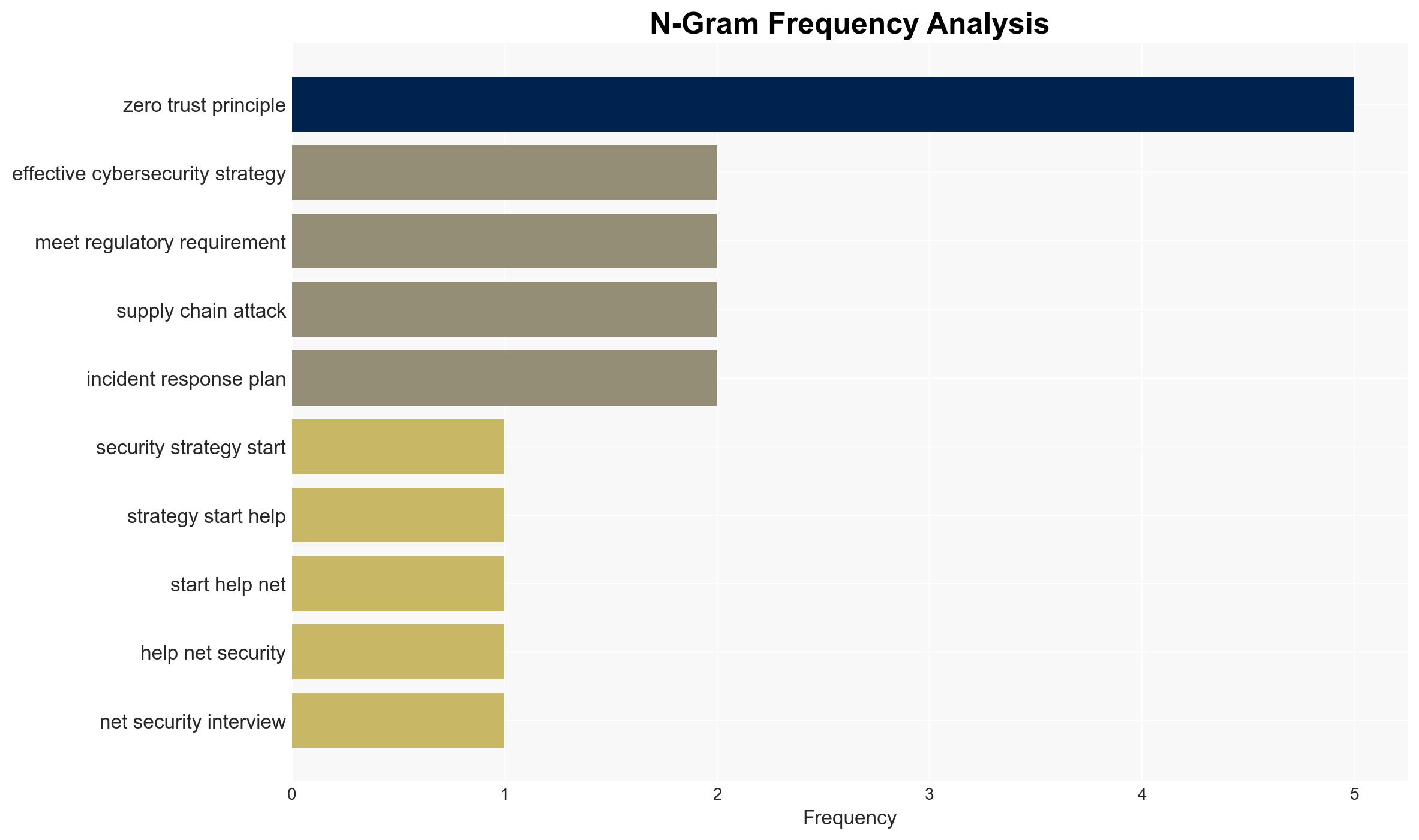 Why your security strategy is failing before it even starts - Help Net Security - Image 4