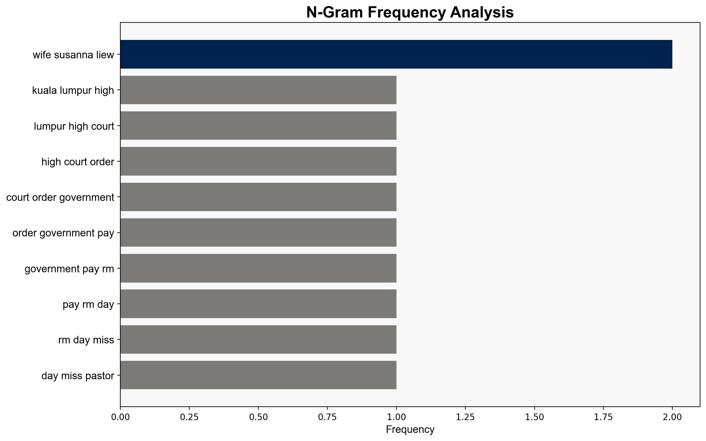 Wife of missing Malaysian pastor awarded millions by court over his enforced disappearance - Christiantoday.com - Image 4