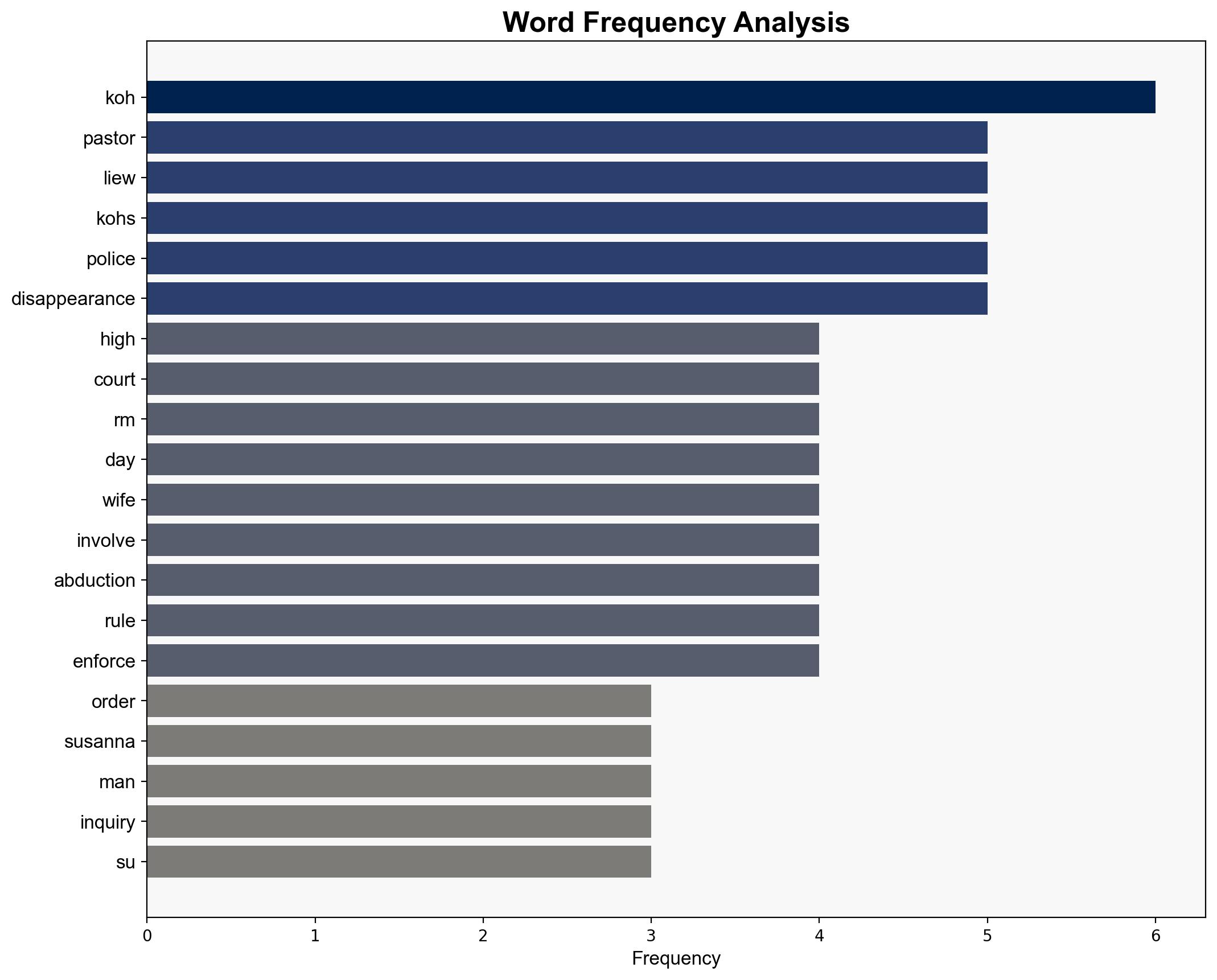 Wife of missing Malaysian pastor awarded millions by court over his enforced disappearance - Christiantoday.com - Image 3