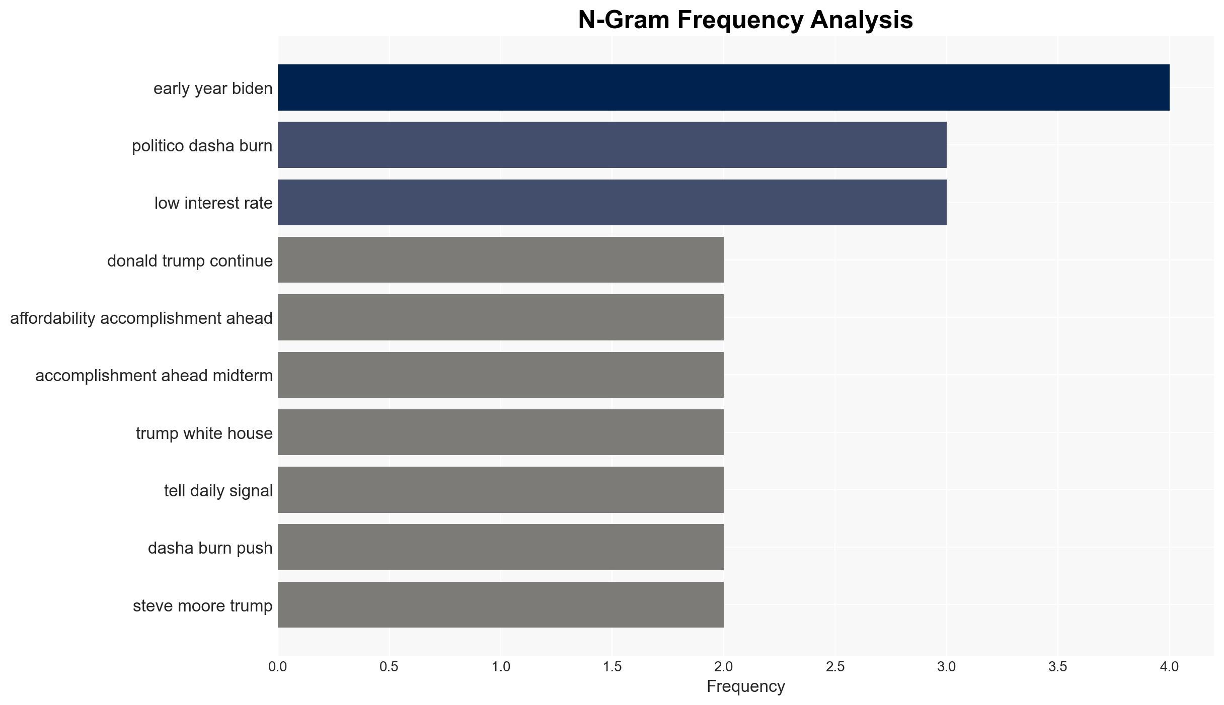 Will President Trumps Focus on Affordability Alter Interest Rates Push - Daily Signal - Image 4