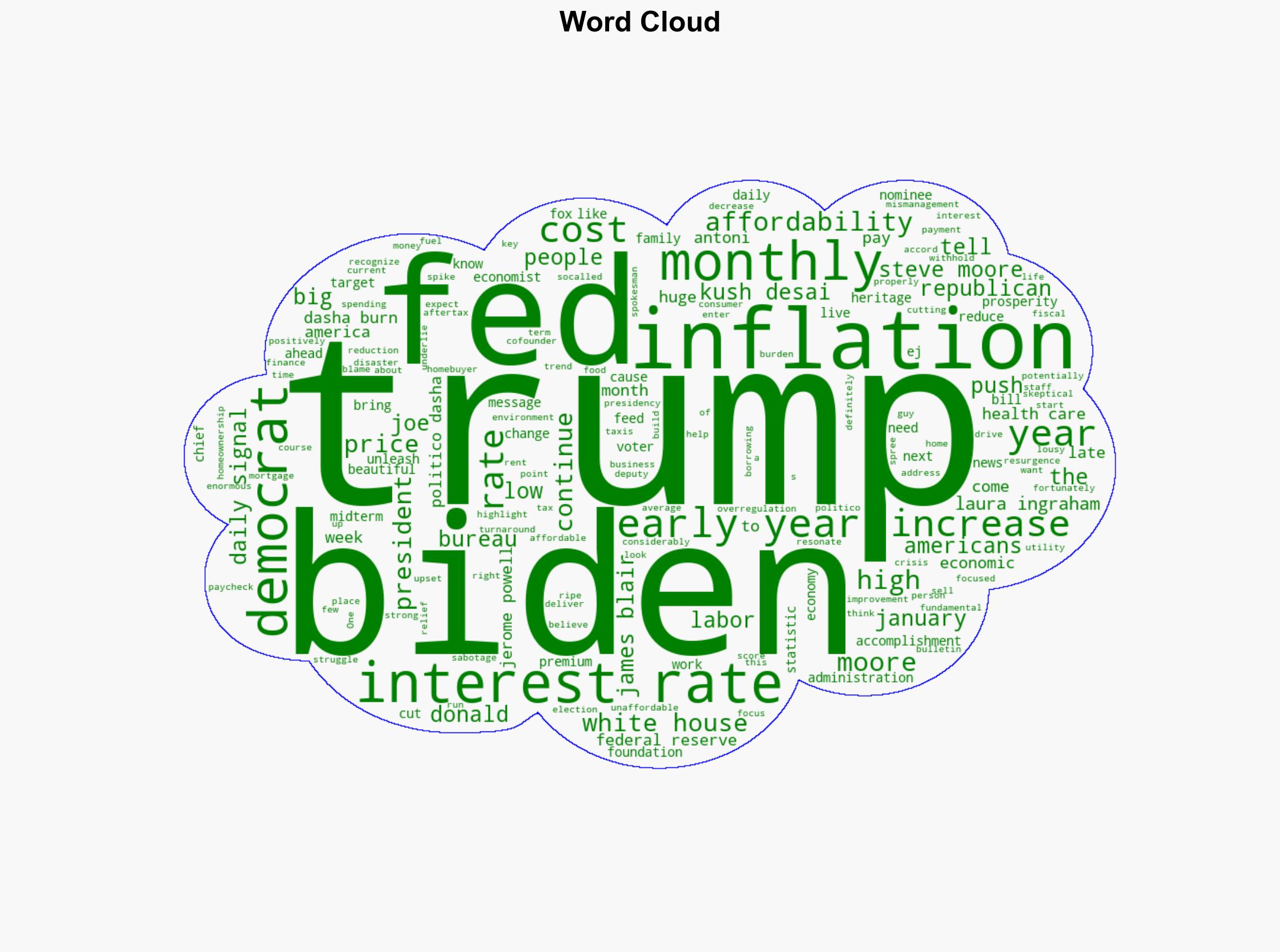 Will President Trumps Focus on Affordability Alter Interest Rates Push - Daily Signal - Image 1