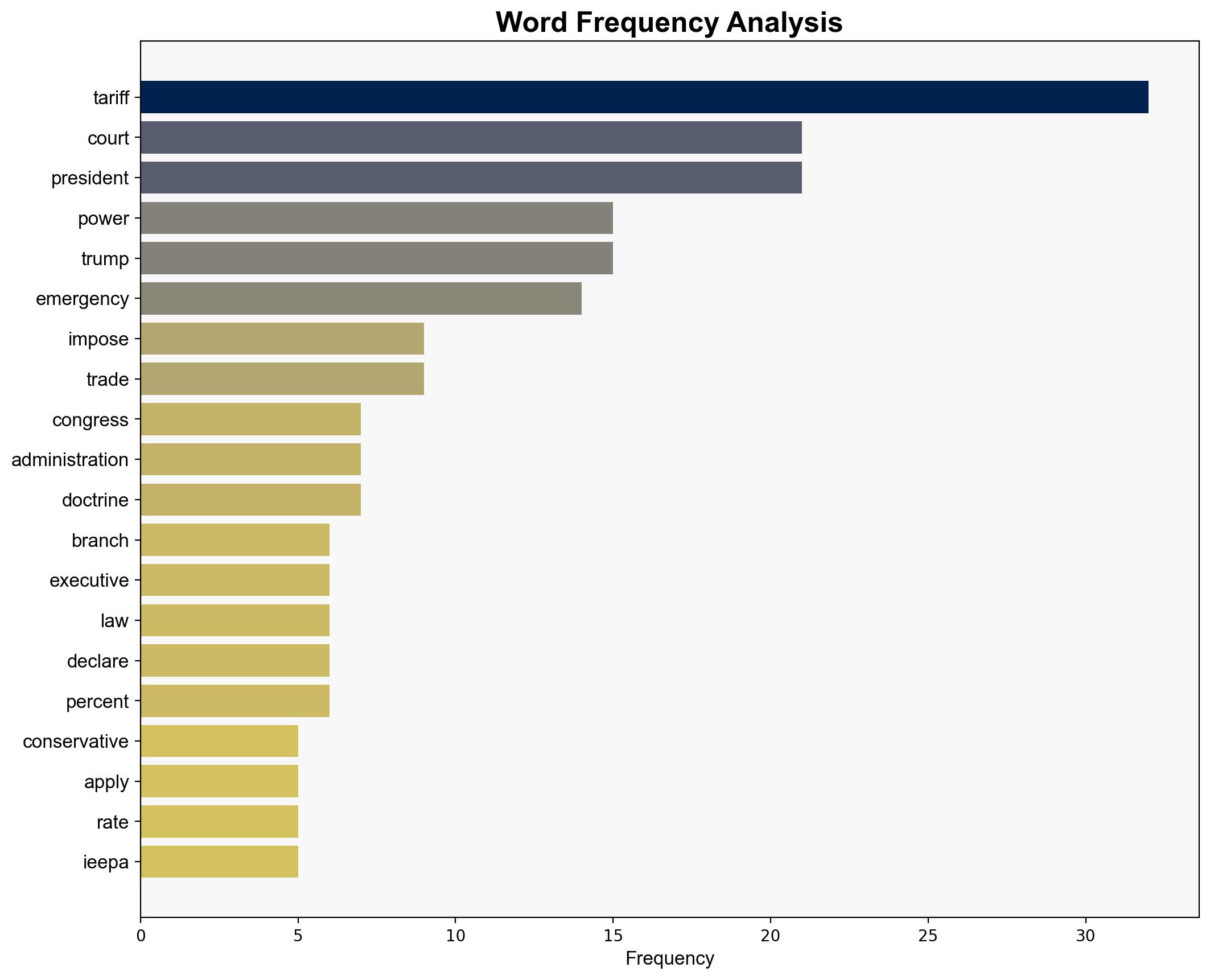 Will the Supreme Court Side With TrumpOr Itself - The Atlantic - Image 3