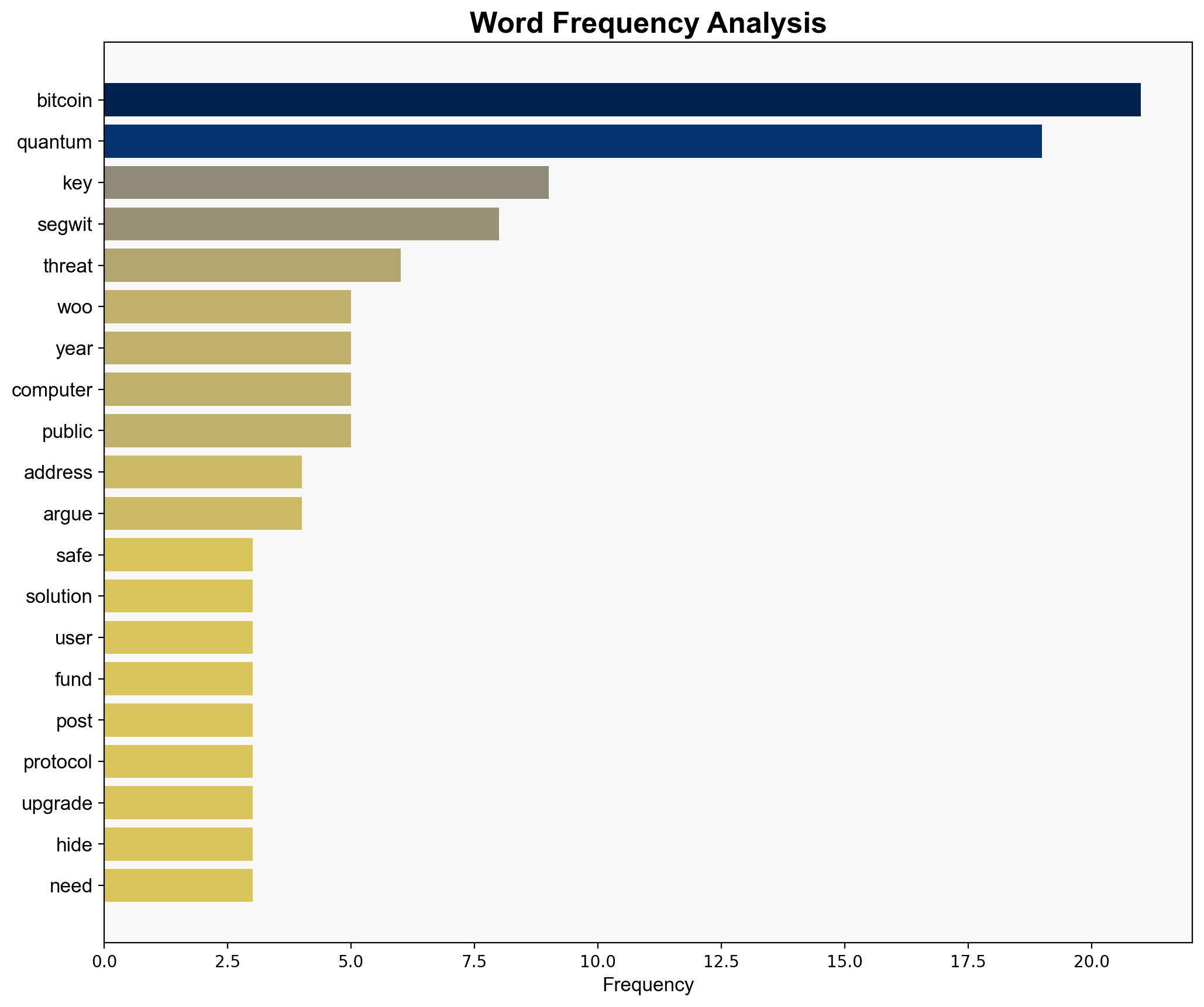 Willy Woo floats dummies guide to evading the quantum Bitcoin threat - Cointelegraph - Image 3