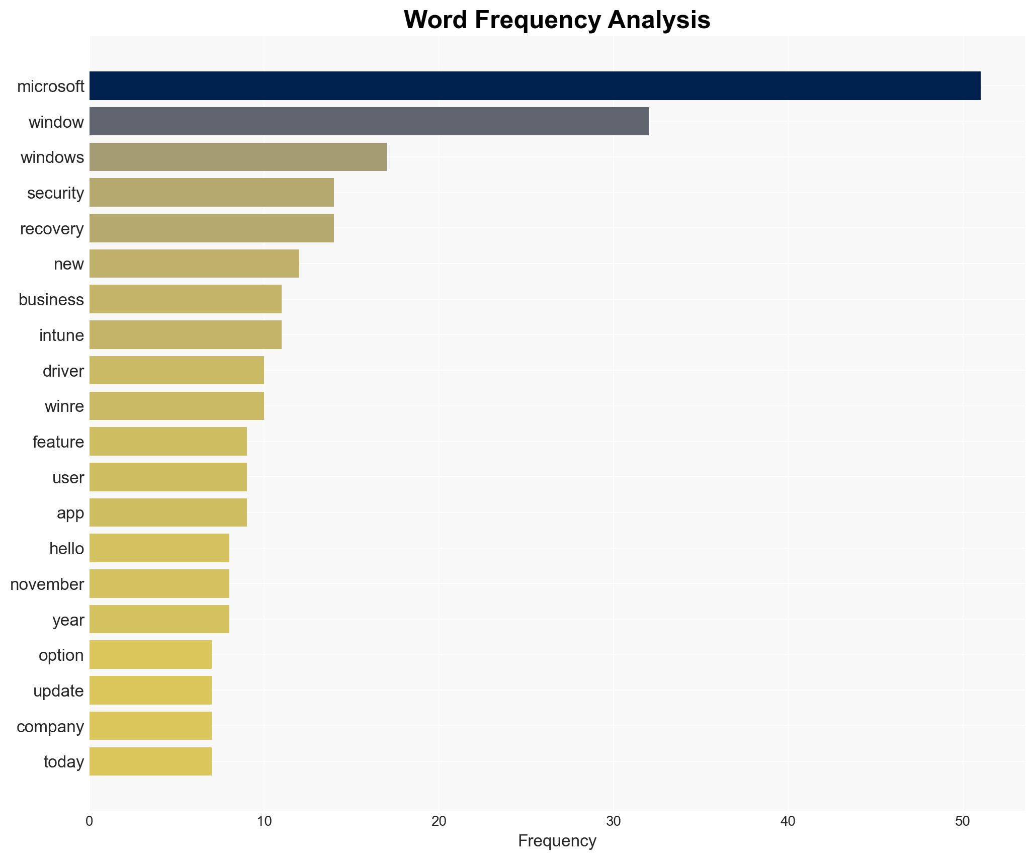 Windows 11 gets a security glow-up and a lifeline for when your laptop refuses to boot - PhoneArena - Image 3