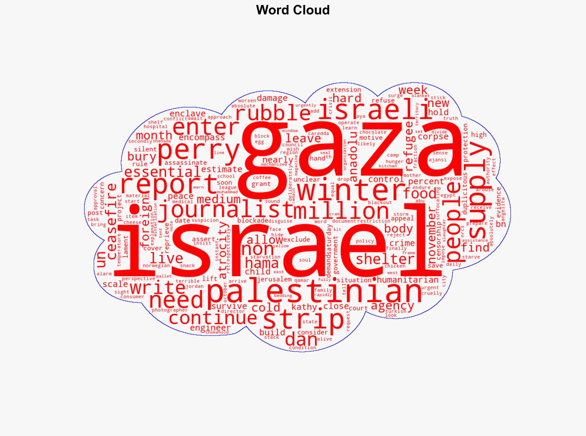 Winter in Gaza - Antiwar.com - Image 1