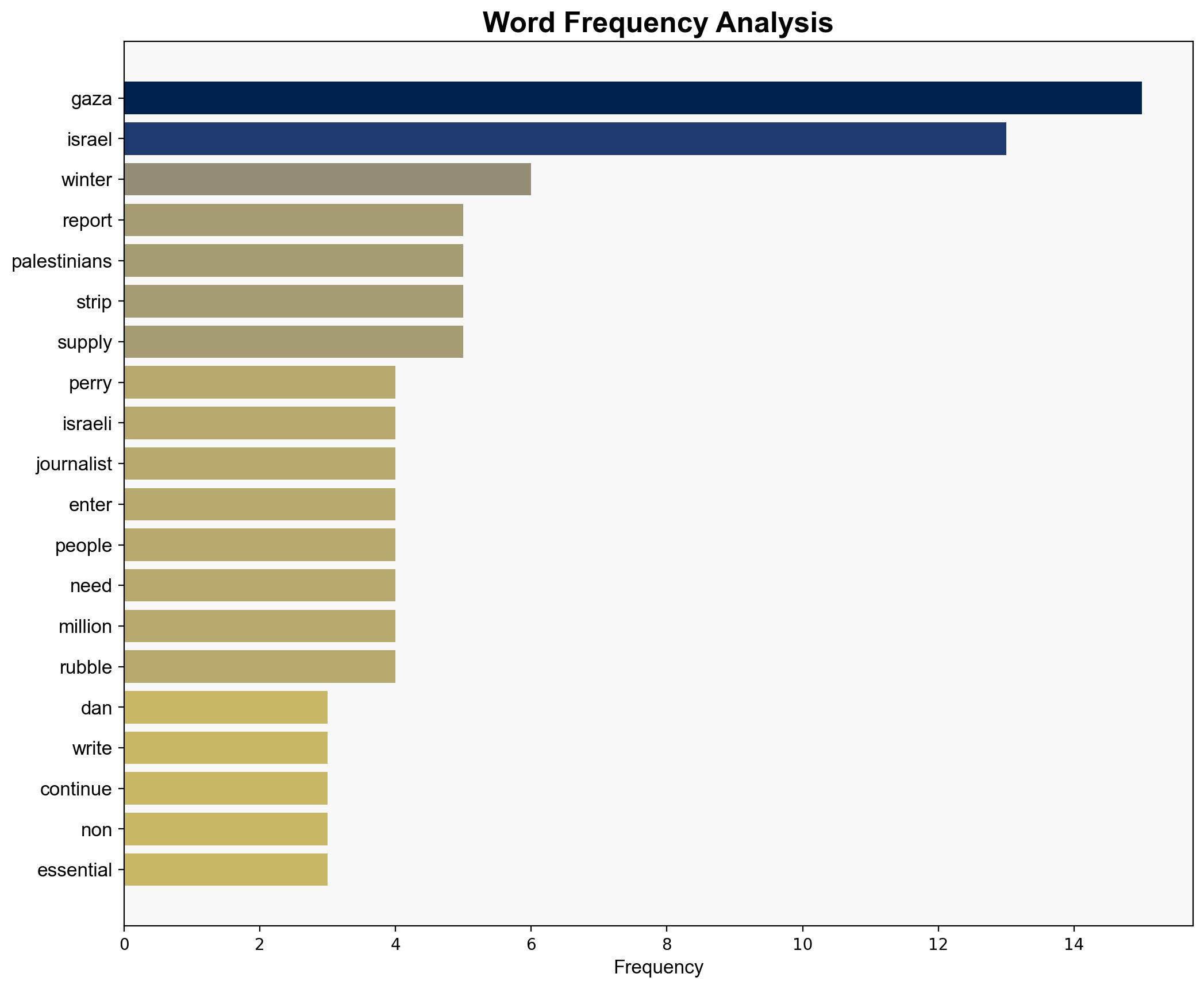 Winter in Gaza - Antiwar.com - Image 3