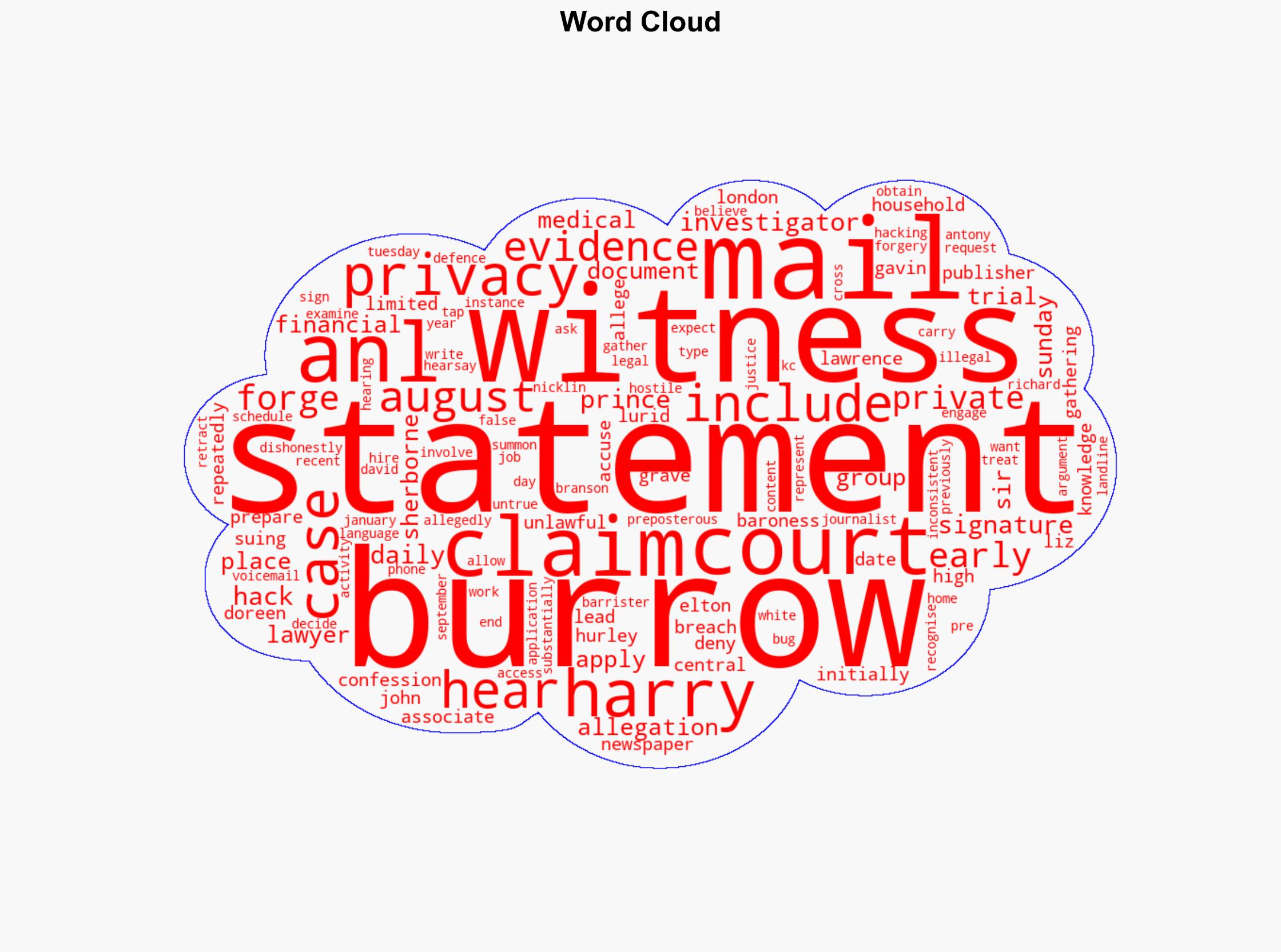 Witness in Harry privacy case says earlier statement forged - BBC News - Image 1