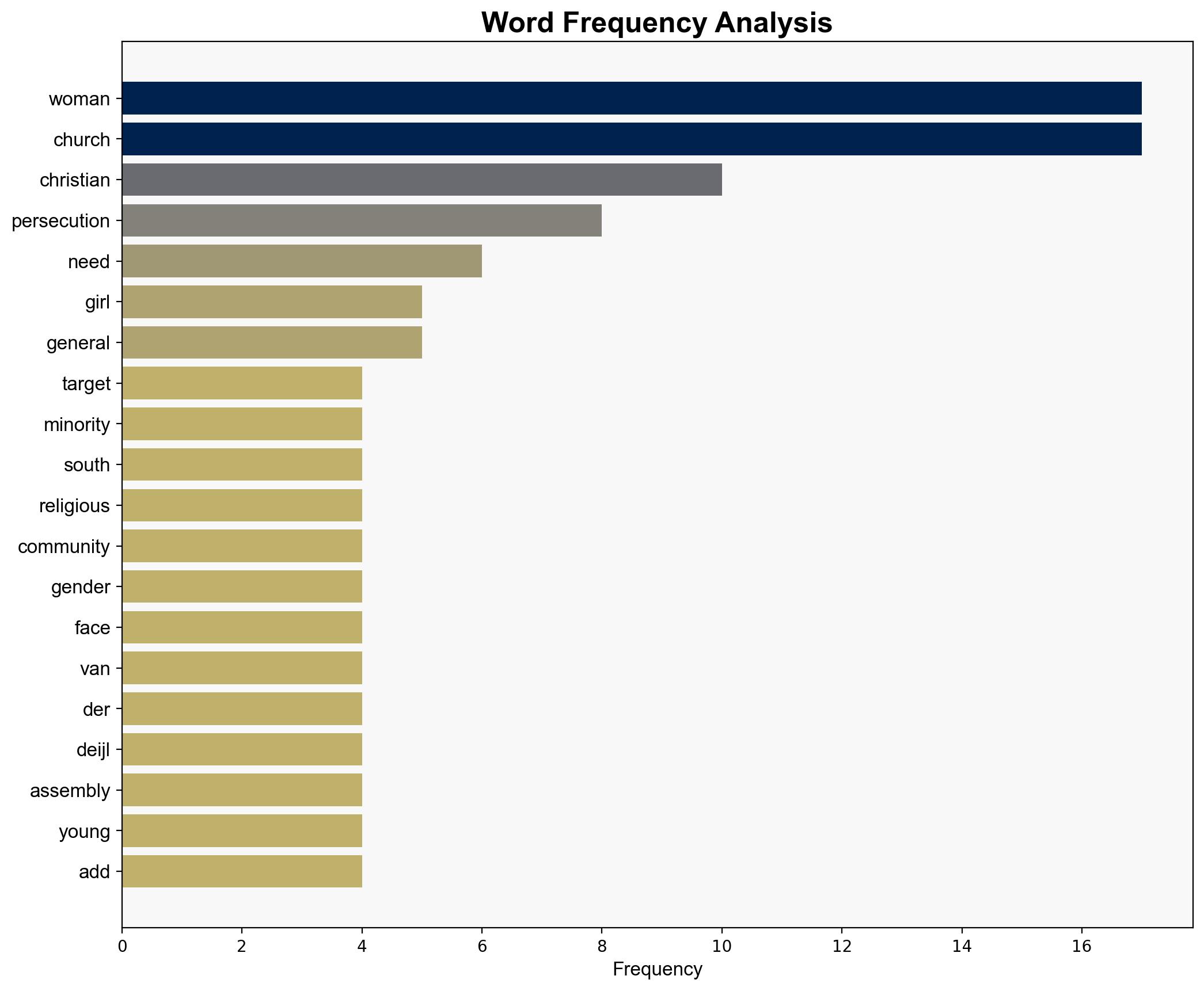 Women are 'easy targets' for persecution in Christian-minority countries - The Christian Post - Image 3